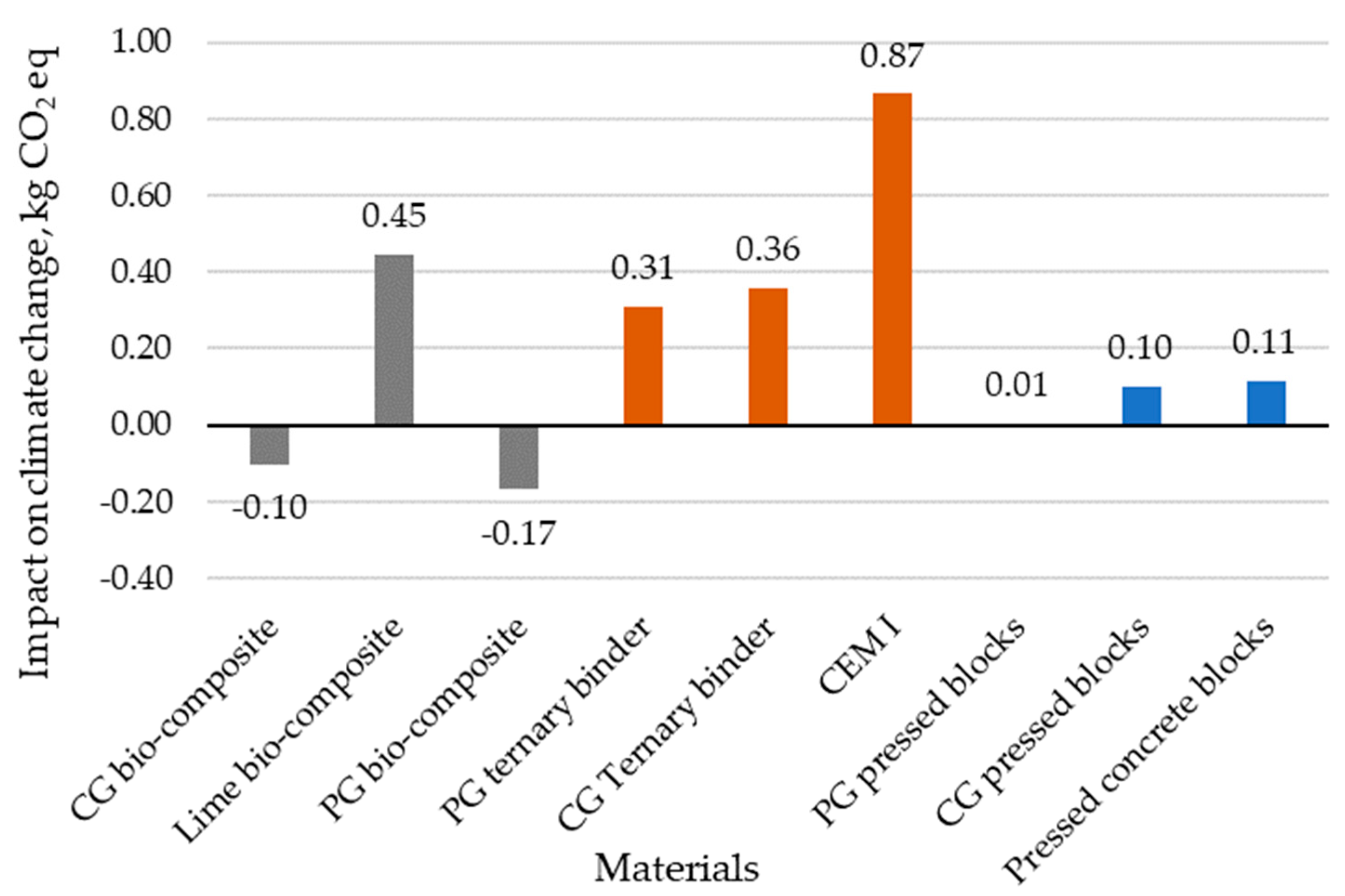 Recycling 09 00063 g004