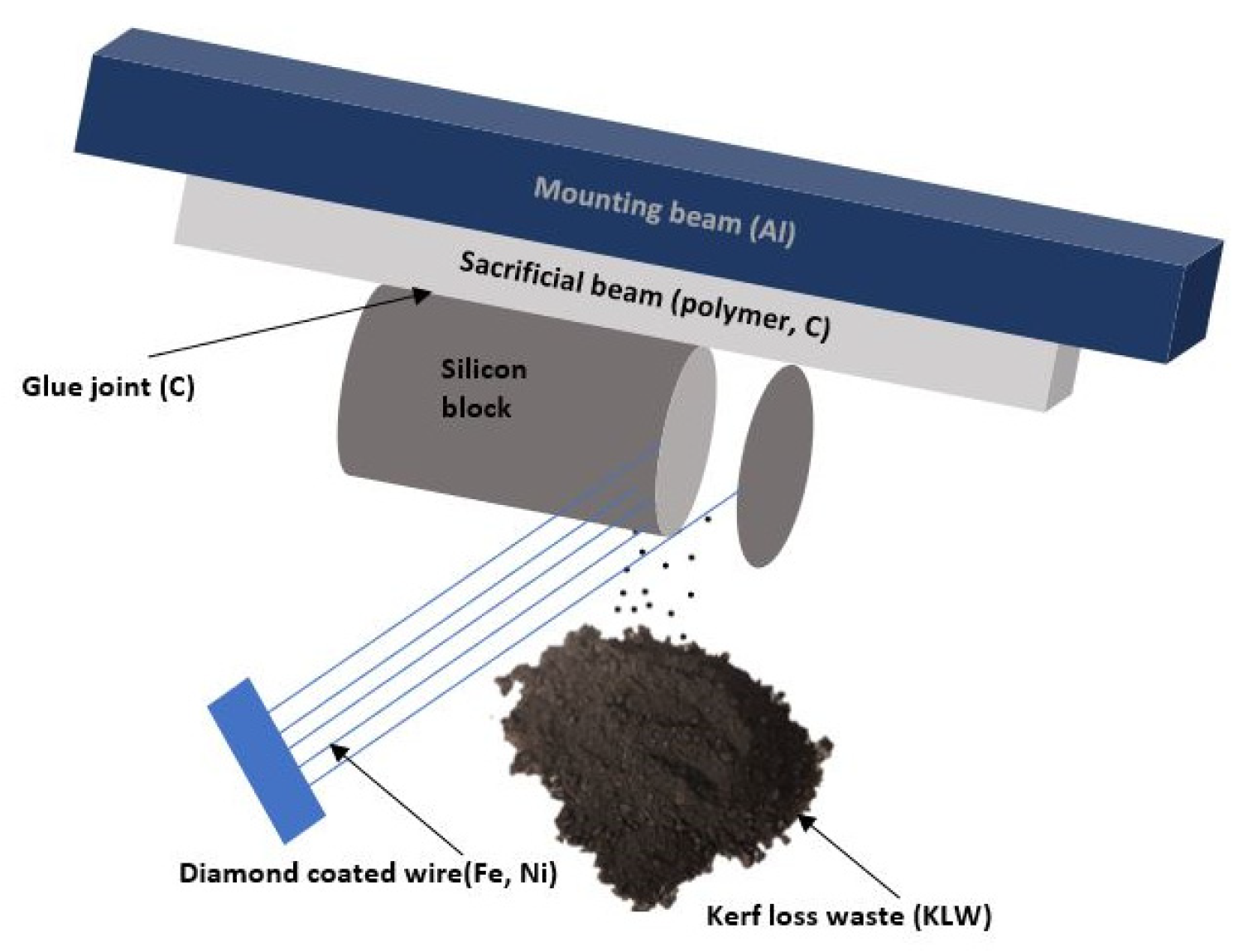 Recycling 09 00066 g001