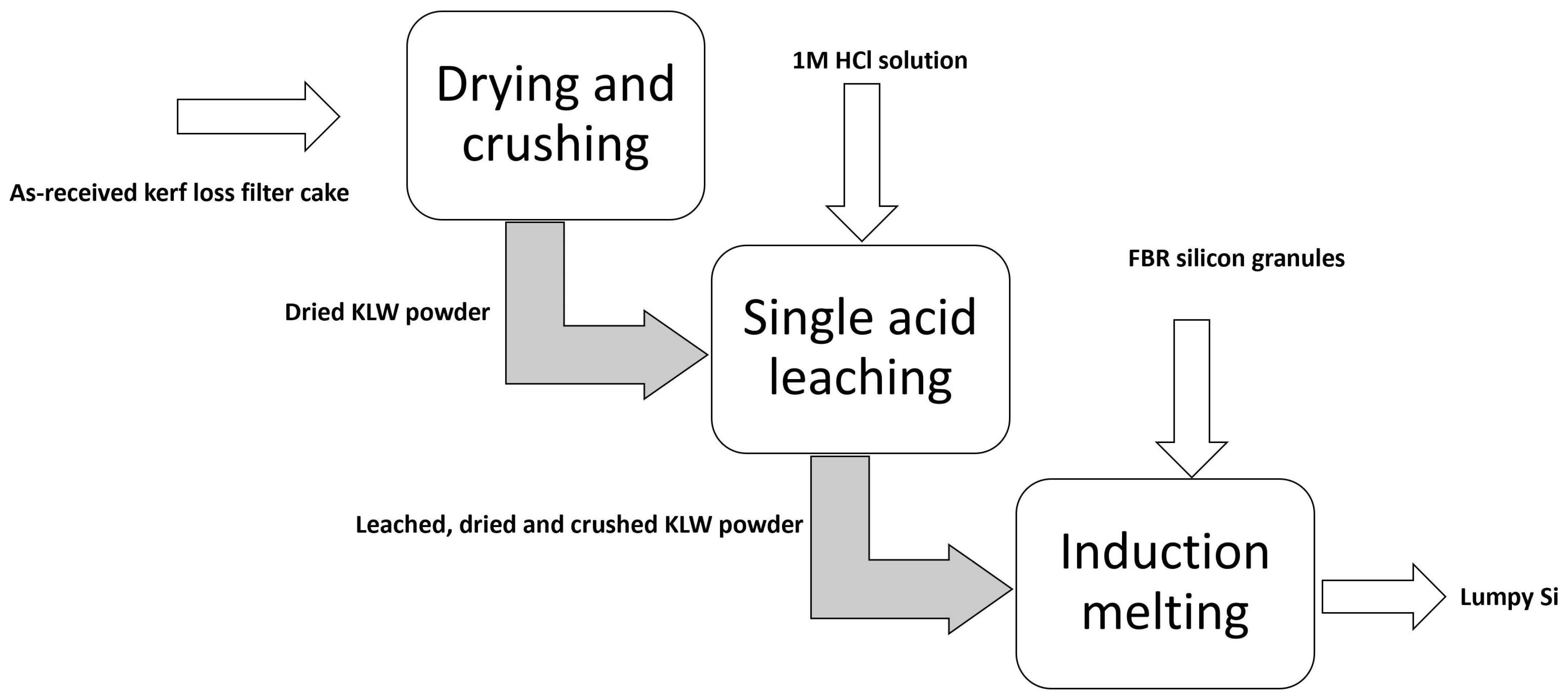 Recycling 09 00066 g002