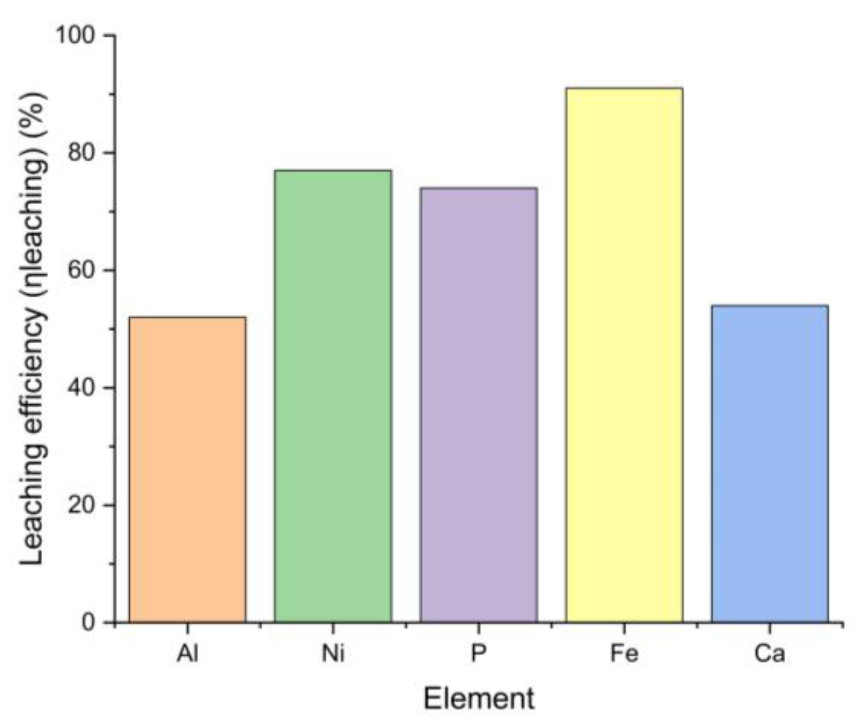 Recycling 09 00066 g006