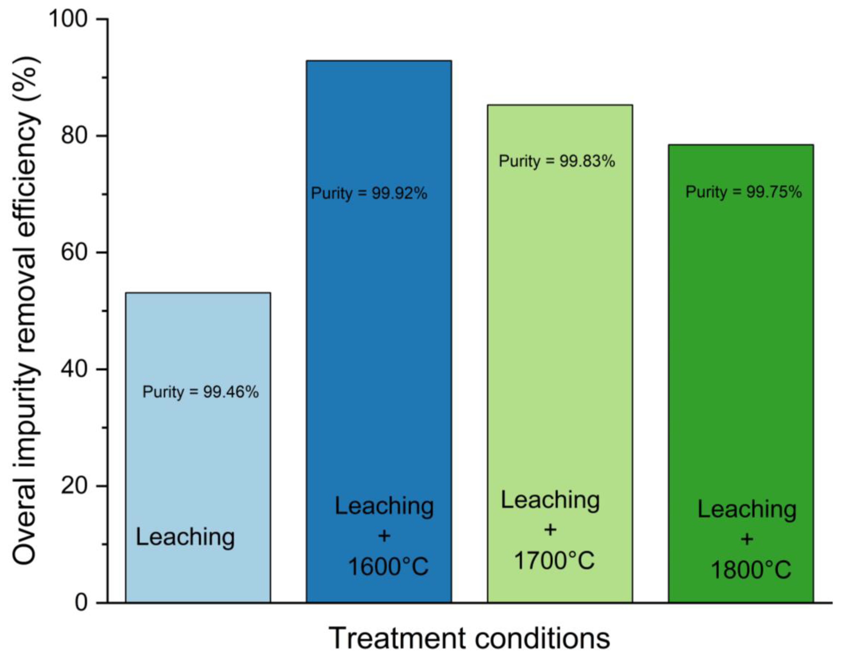 Recycling 09 00066 g008