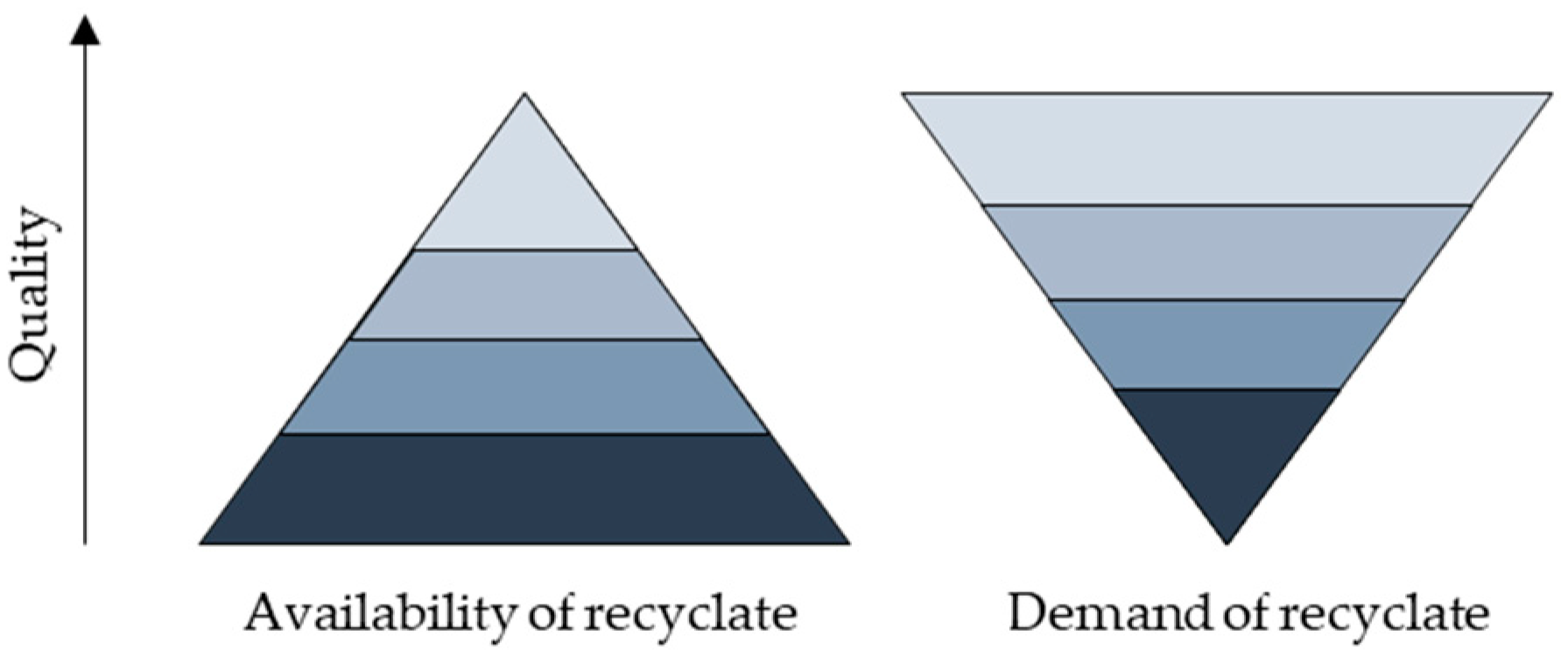 Recycling 09 00067 g001 Recycling 09 00067 g001