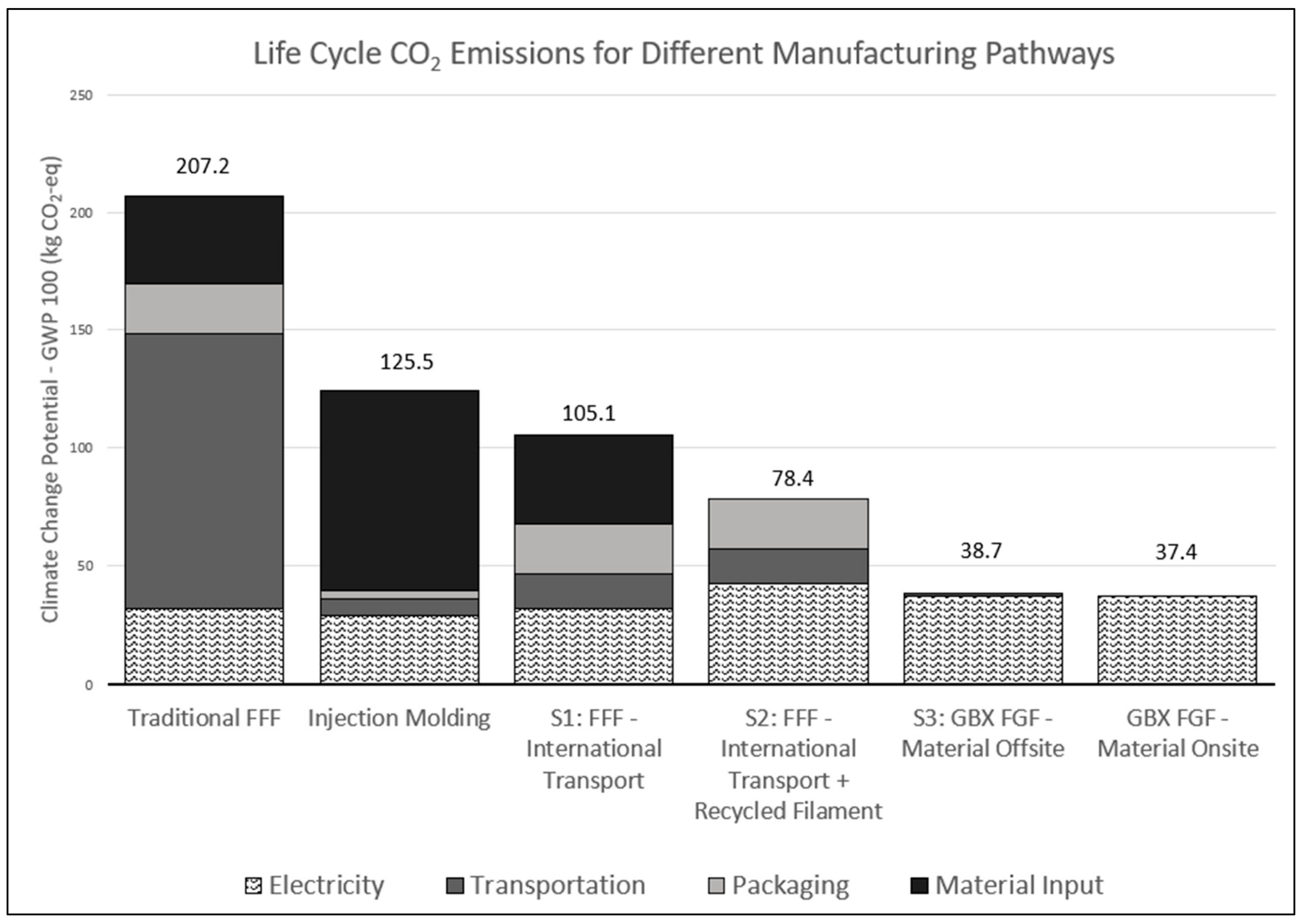 Recycling 09 00072 g003