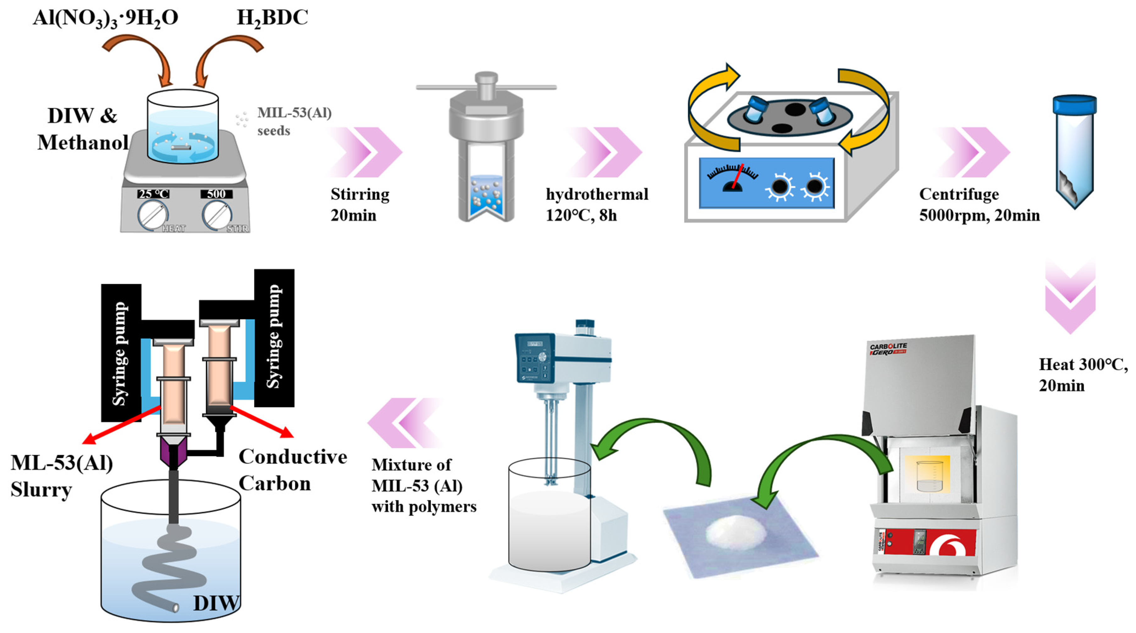 Recycling 09 00074 sch001