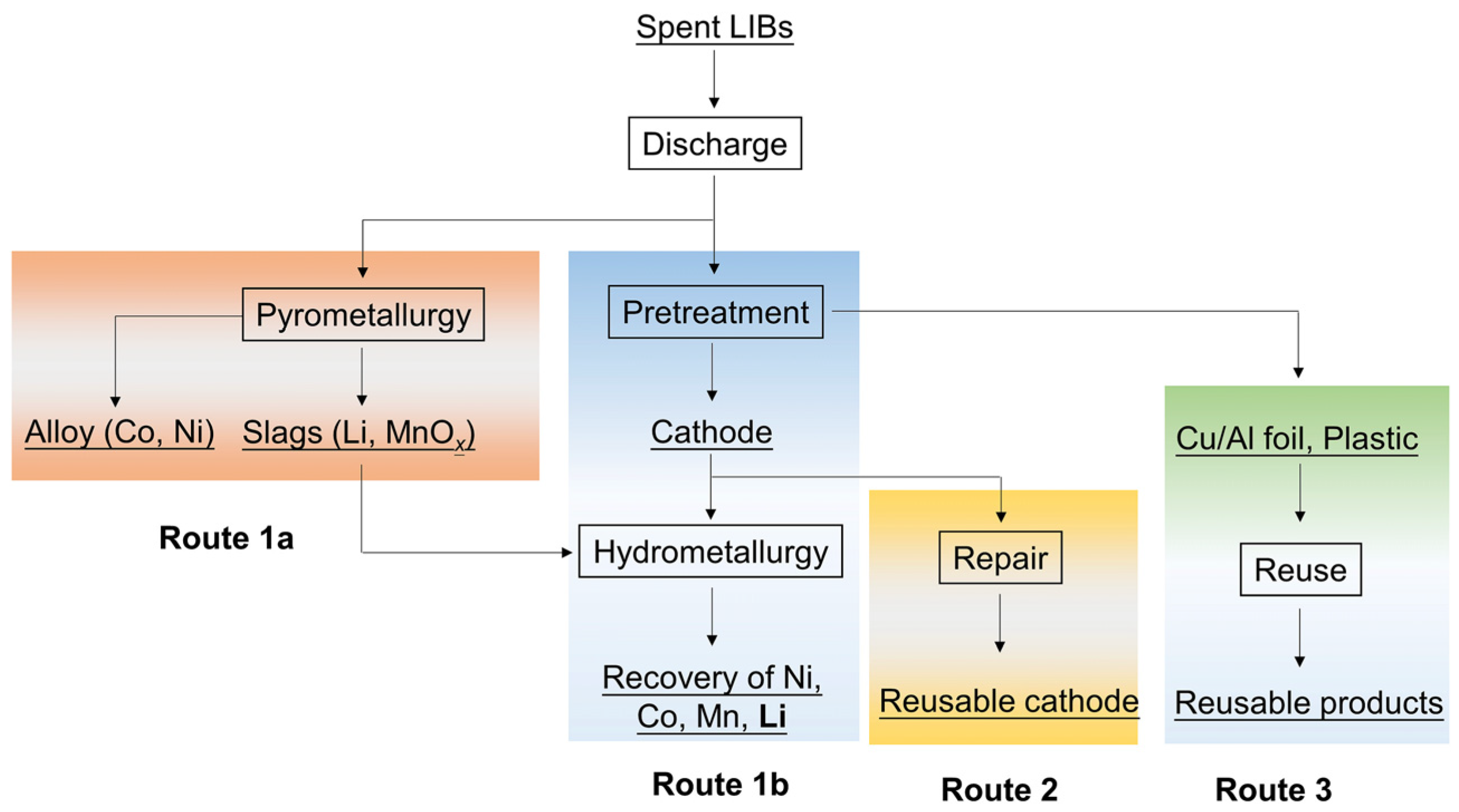 Recycling 09 00076 g005