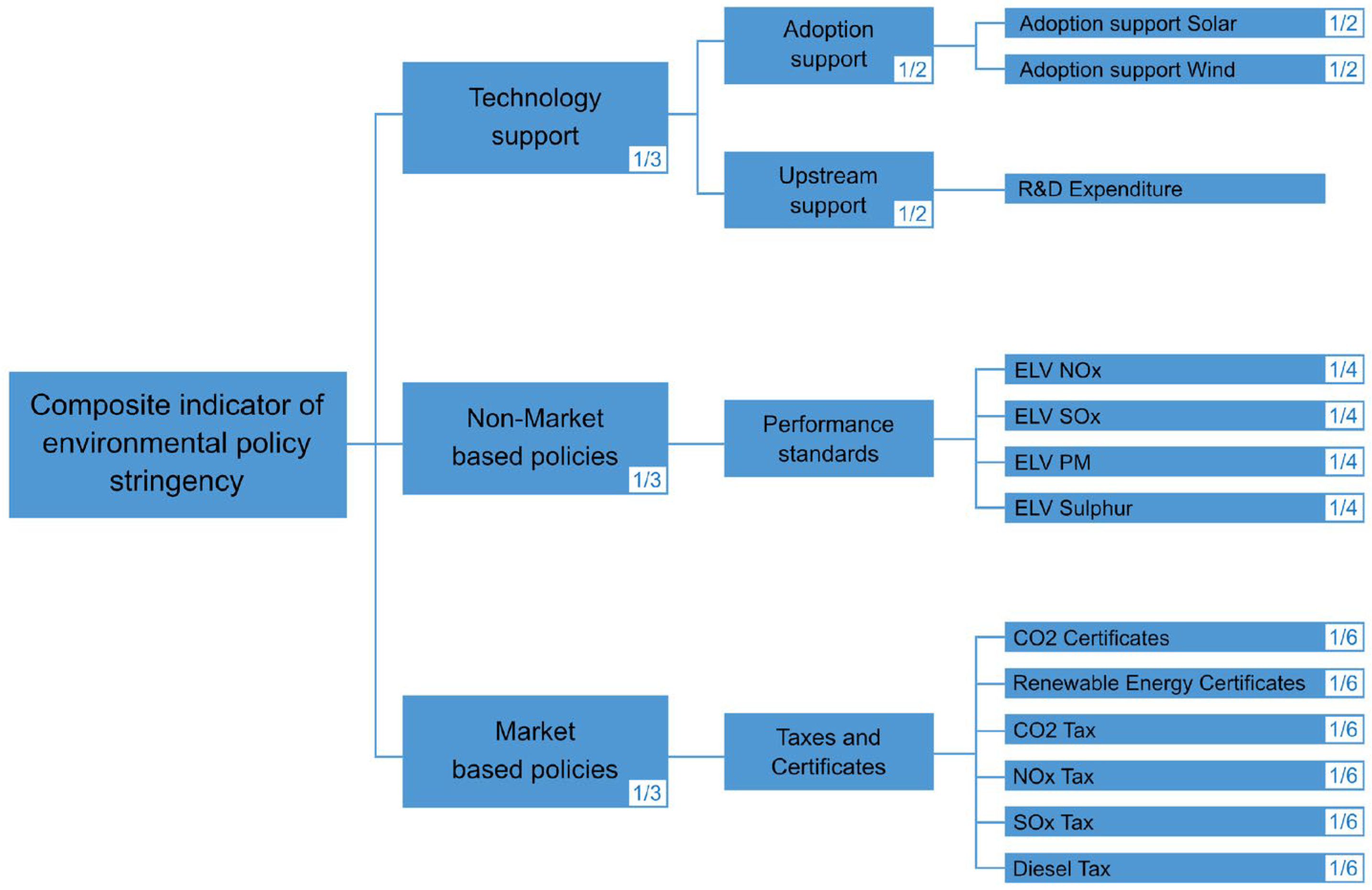 Recycling 09 00076 g007