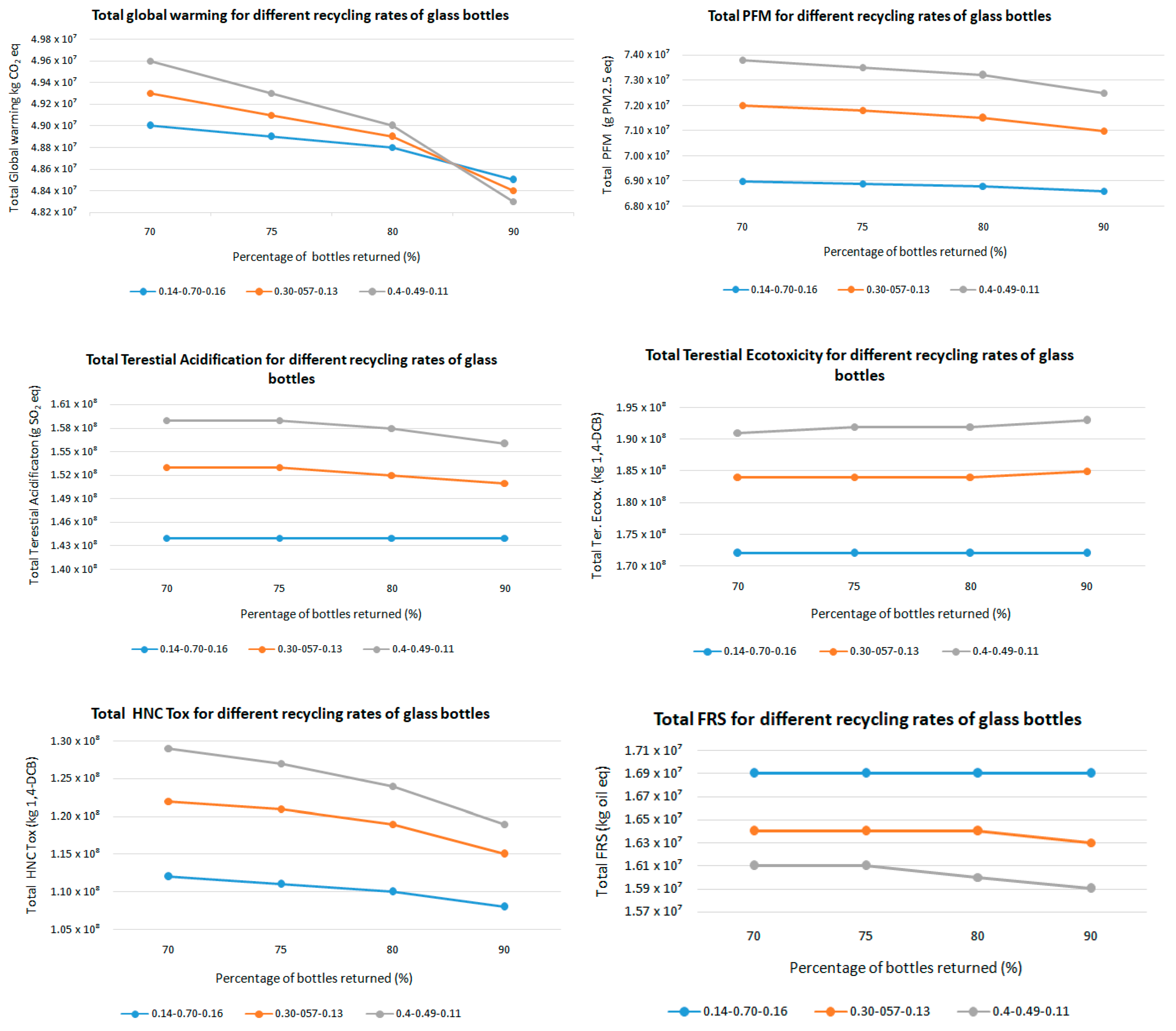 Recycling 09 00078 g005
