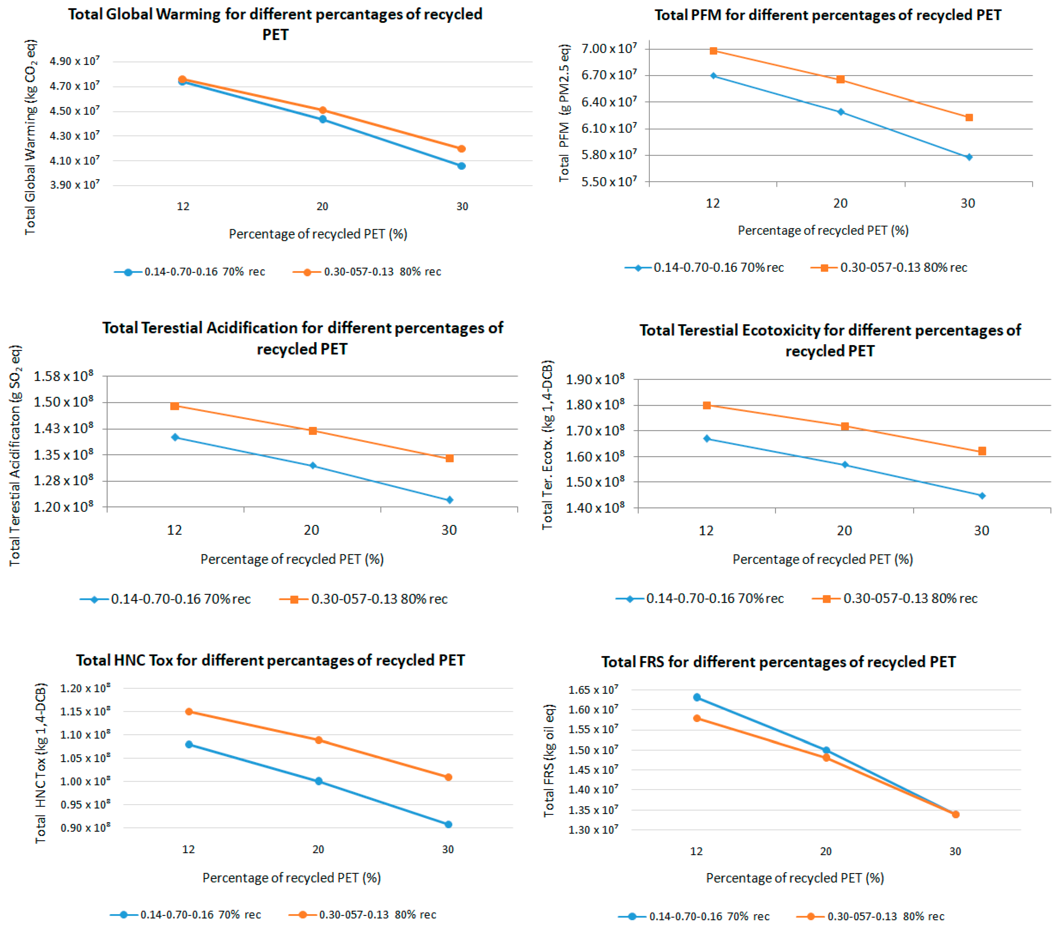Recycling 09 00078 g006