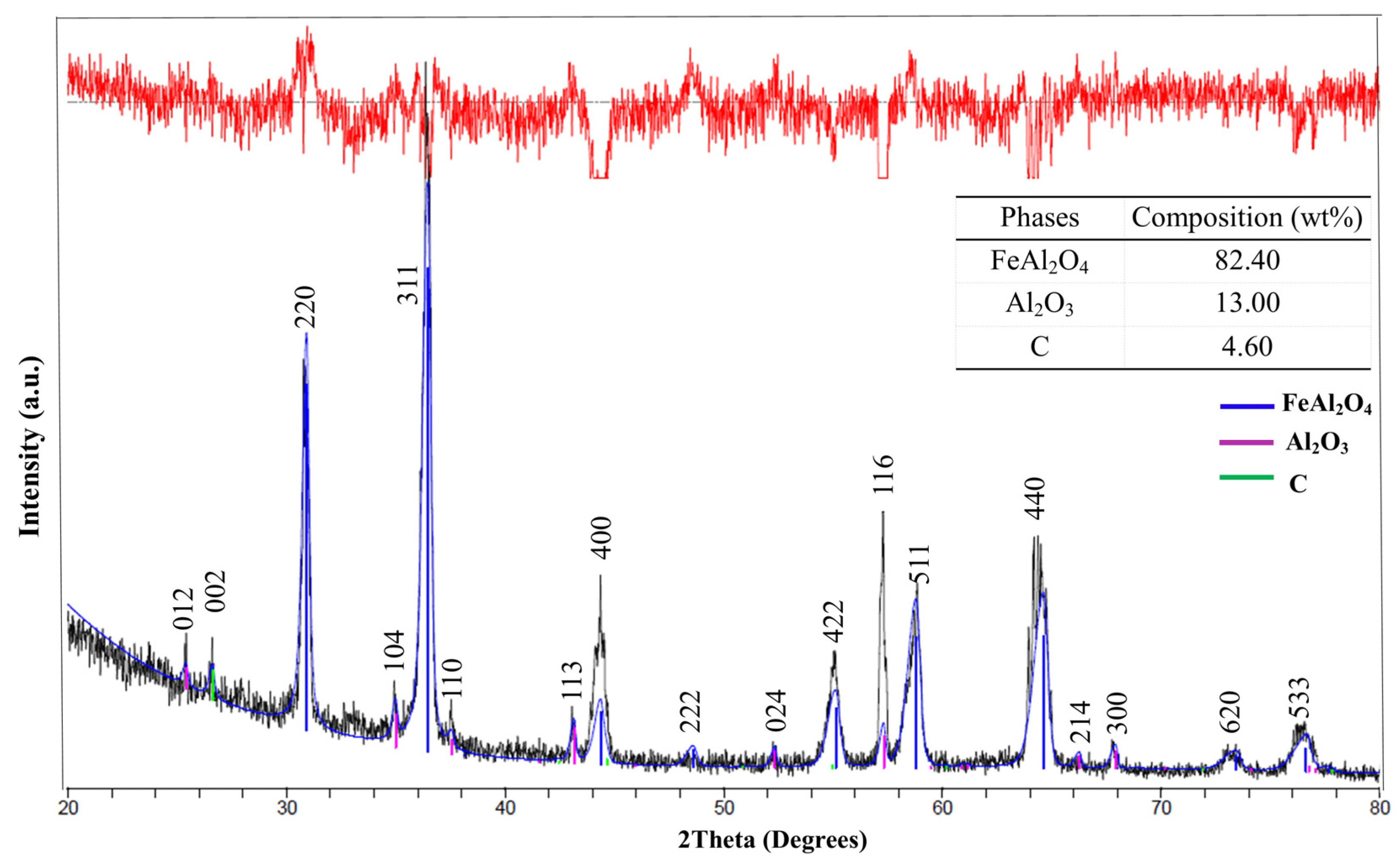Recycling 09 00080 g004 Recycling 09 00080 g004