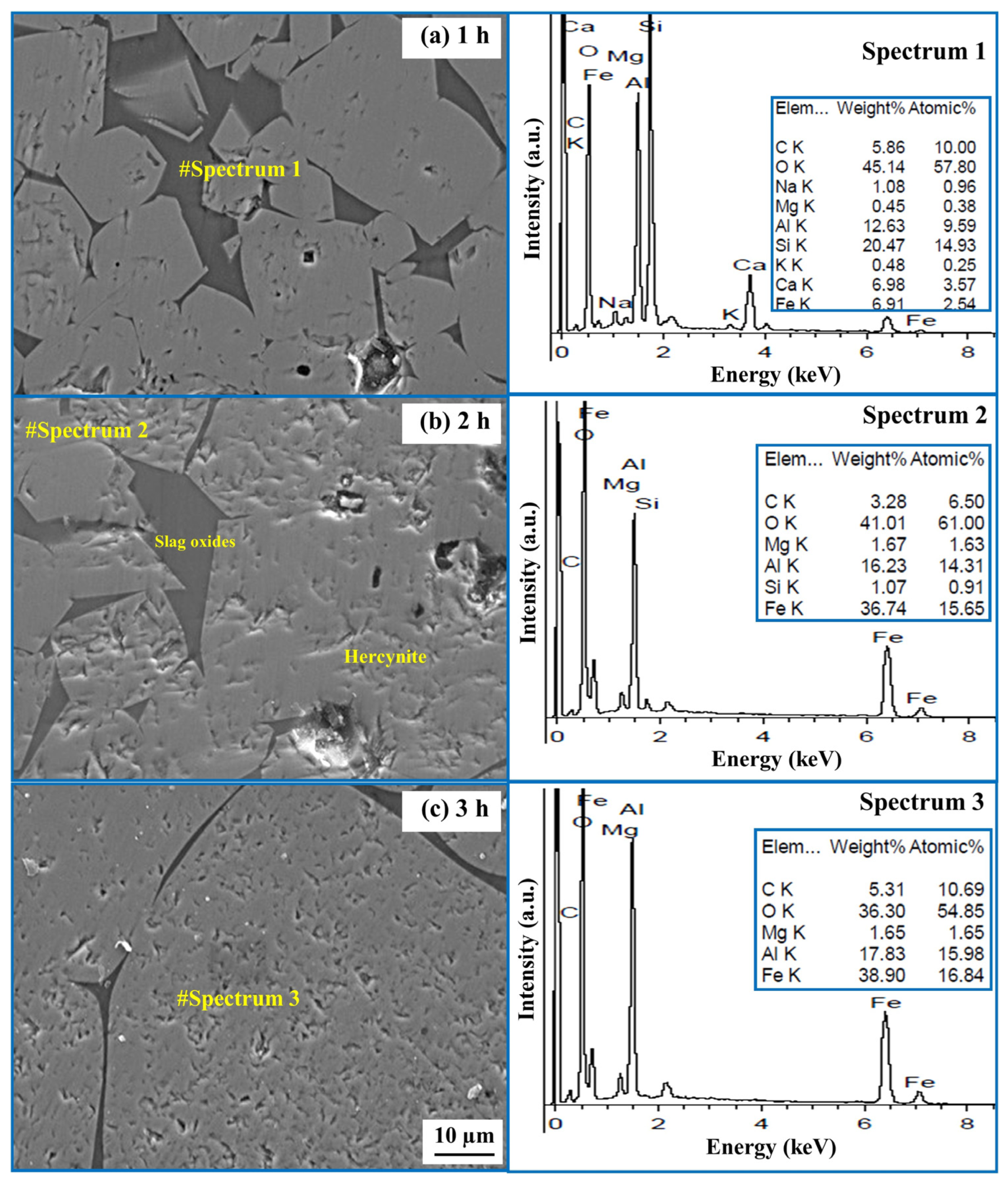 Recycling 09 00080 g007 Recycling 09 00080 g007