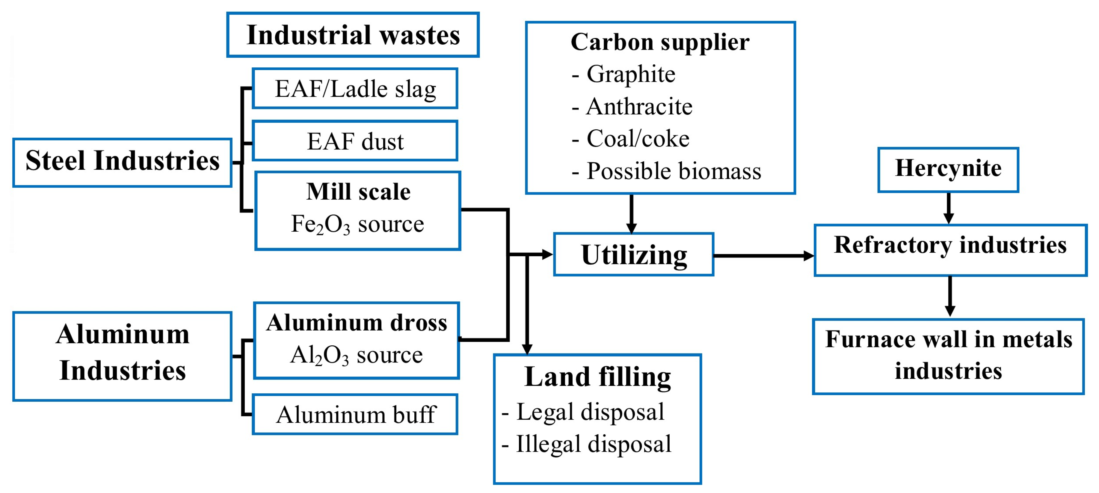 Recycling 09 00080 g010 Recycling 09 00080 g010