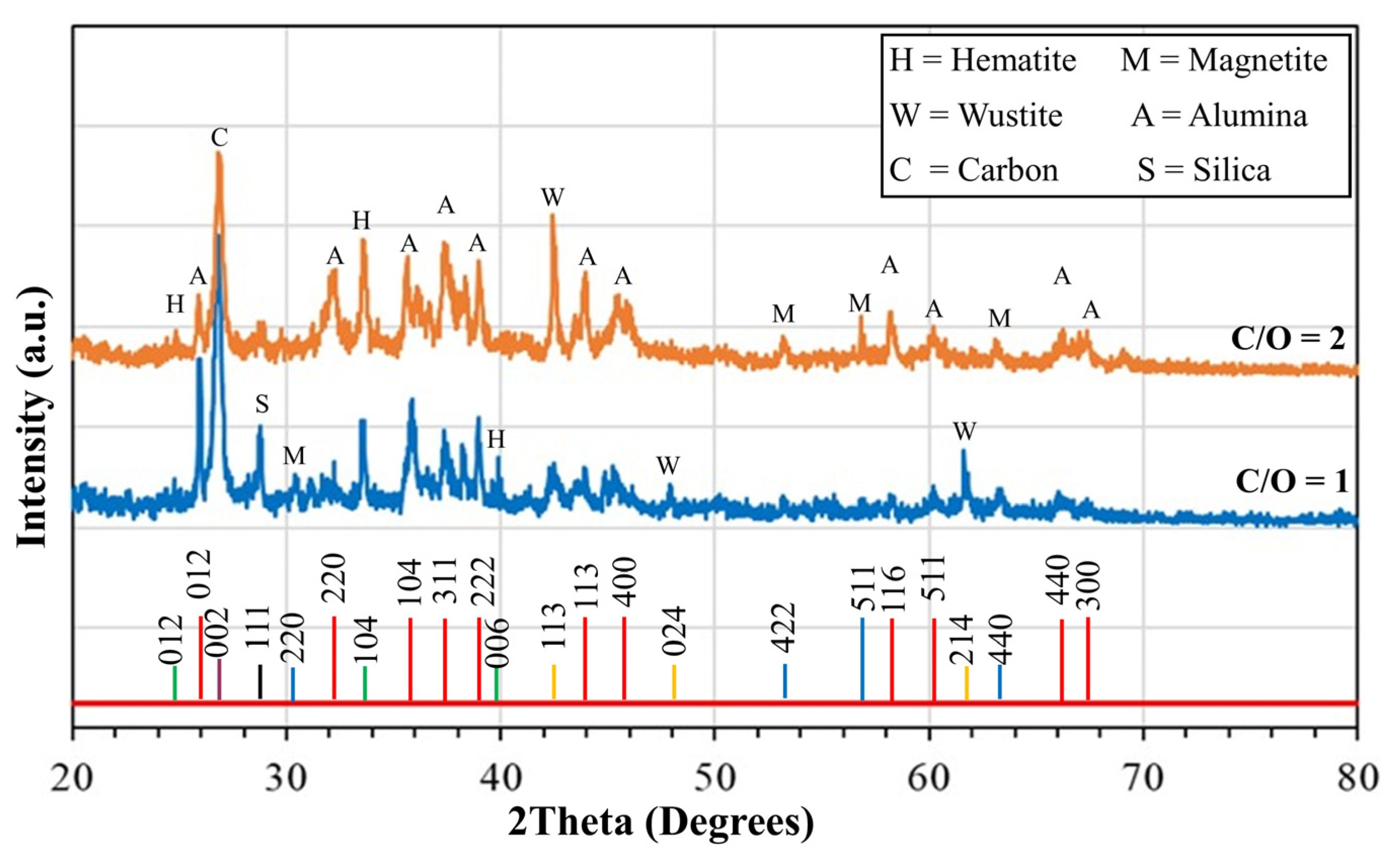 Recycling 09 00080 g011 Recycling 09 00080 g011
