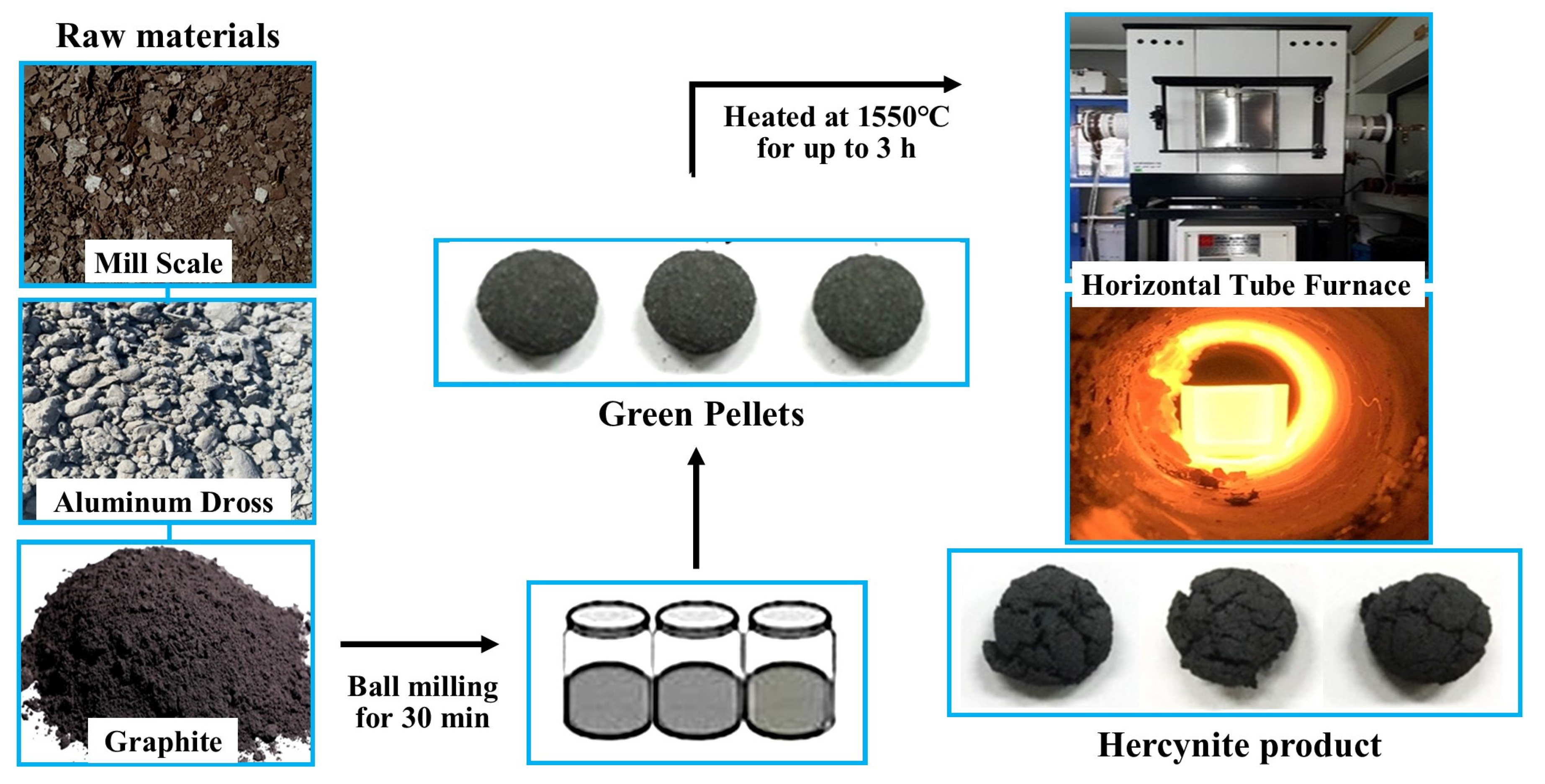 Recycling 09 00080 g012 Recycling 09 00080 g012