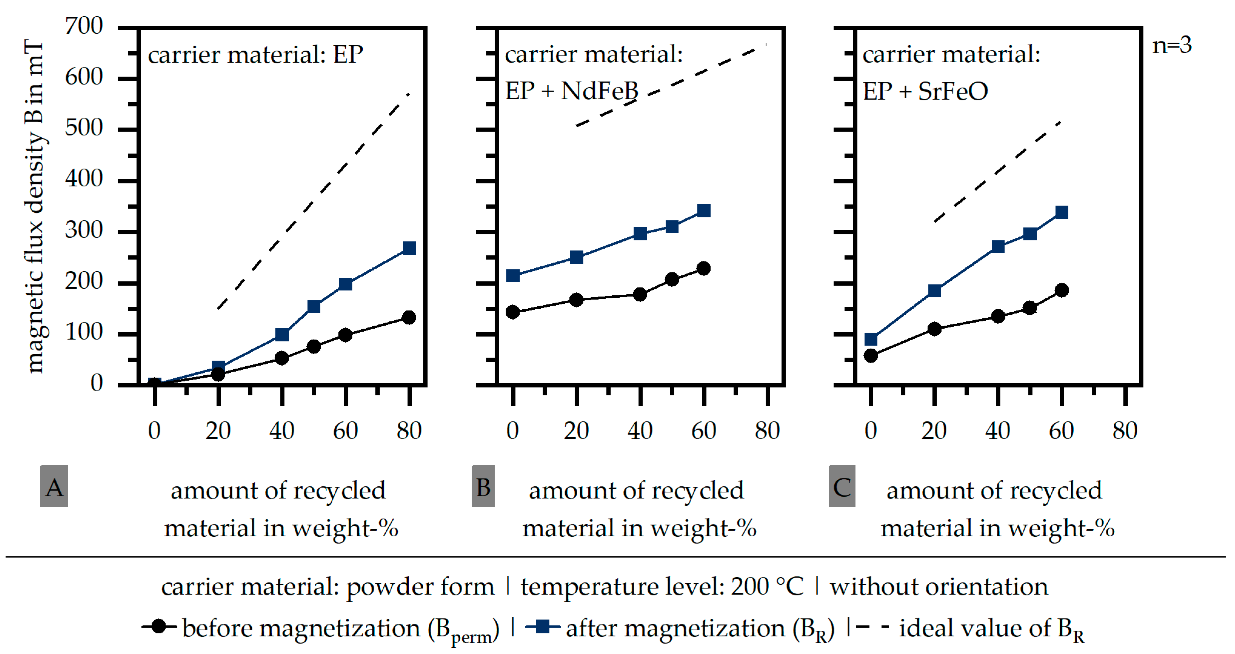 Recycling 09 00081 g002