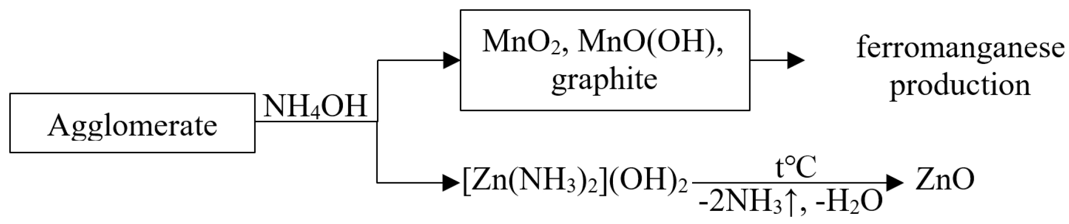 Recycling 09 00083 g001