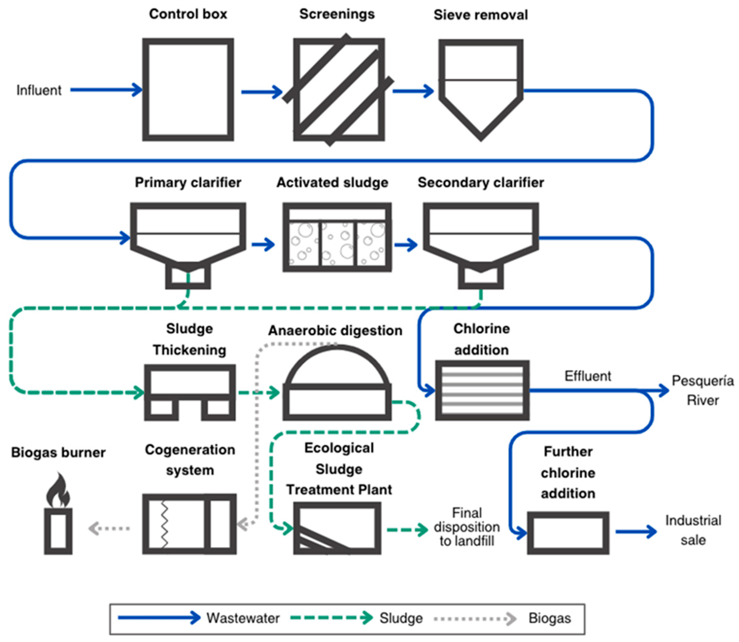 Recycling 09 00084 g004