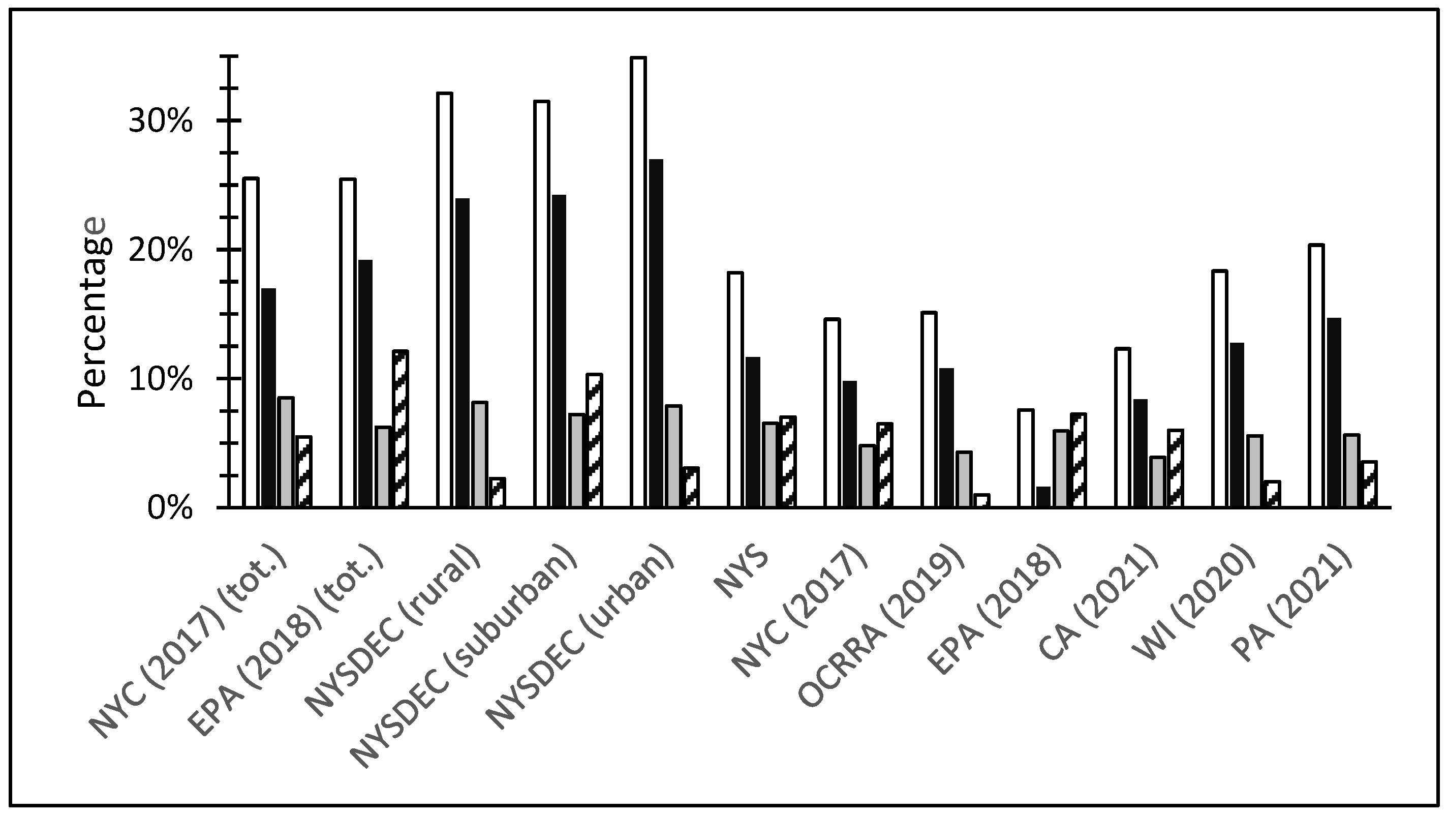 Recycling 09 00087 g006
