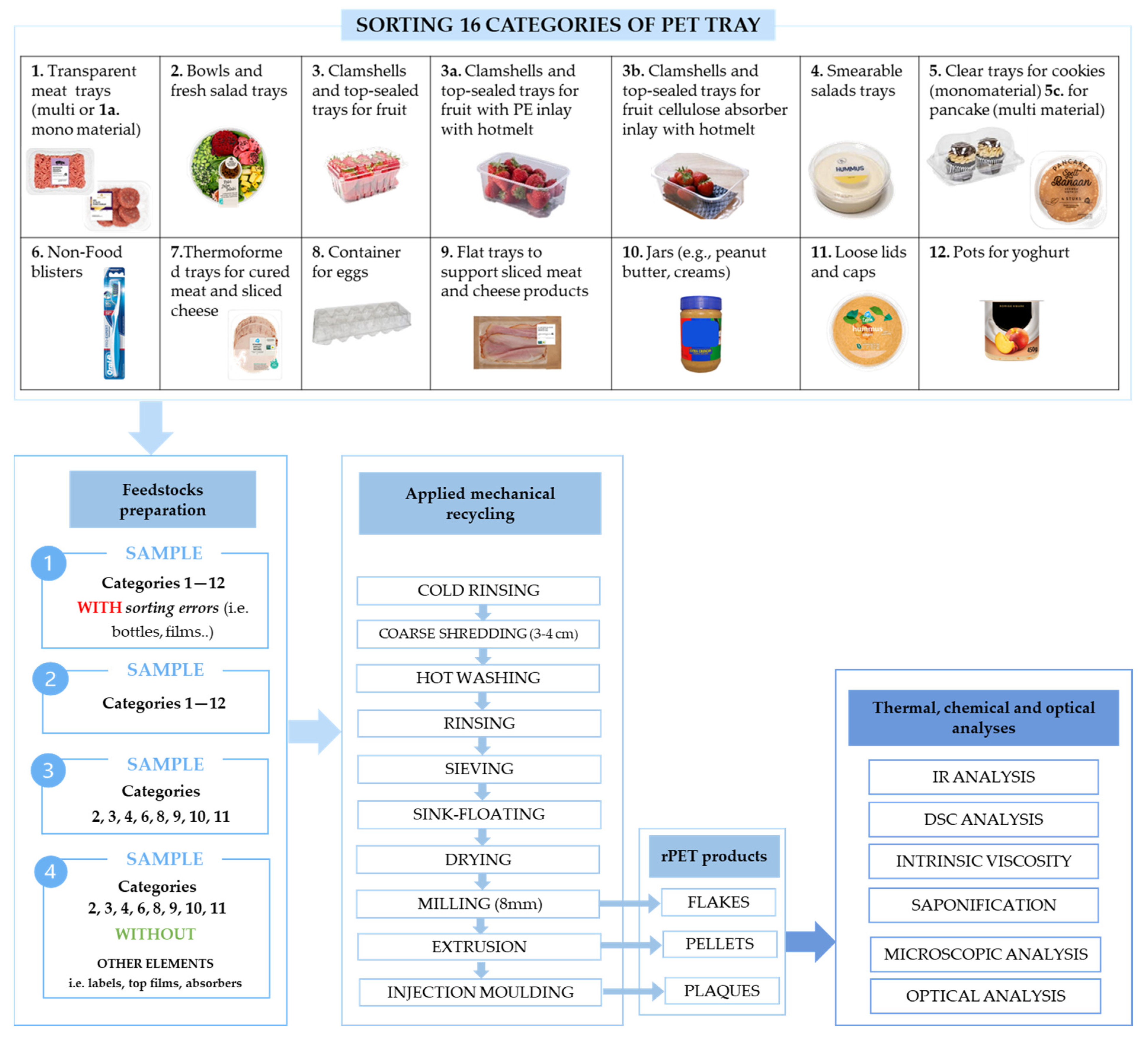 Recycling 09 00093 g001