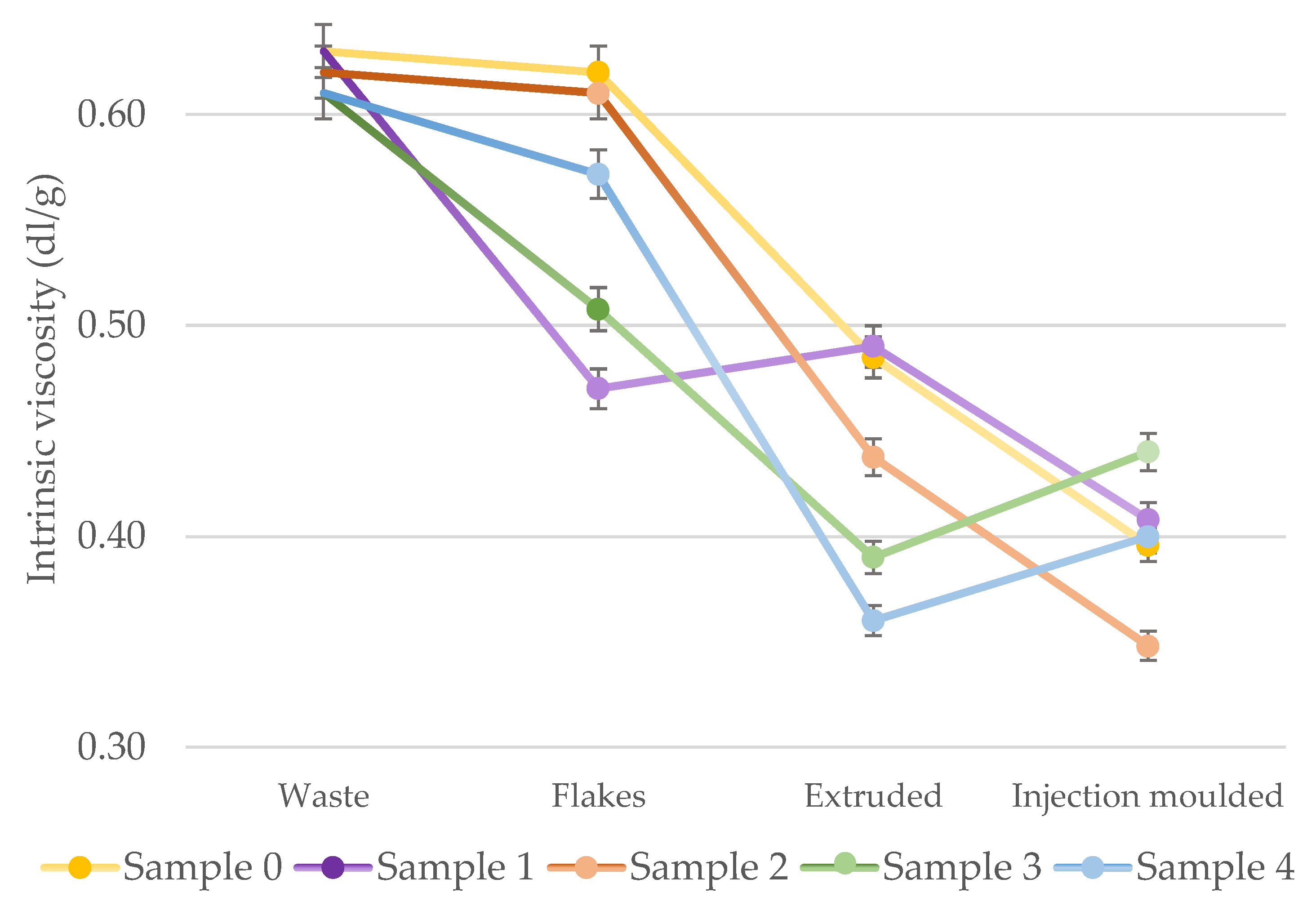 Recycling 09 00093 g003