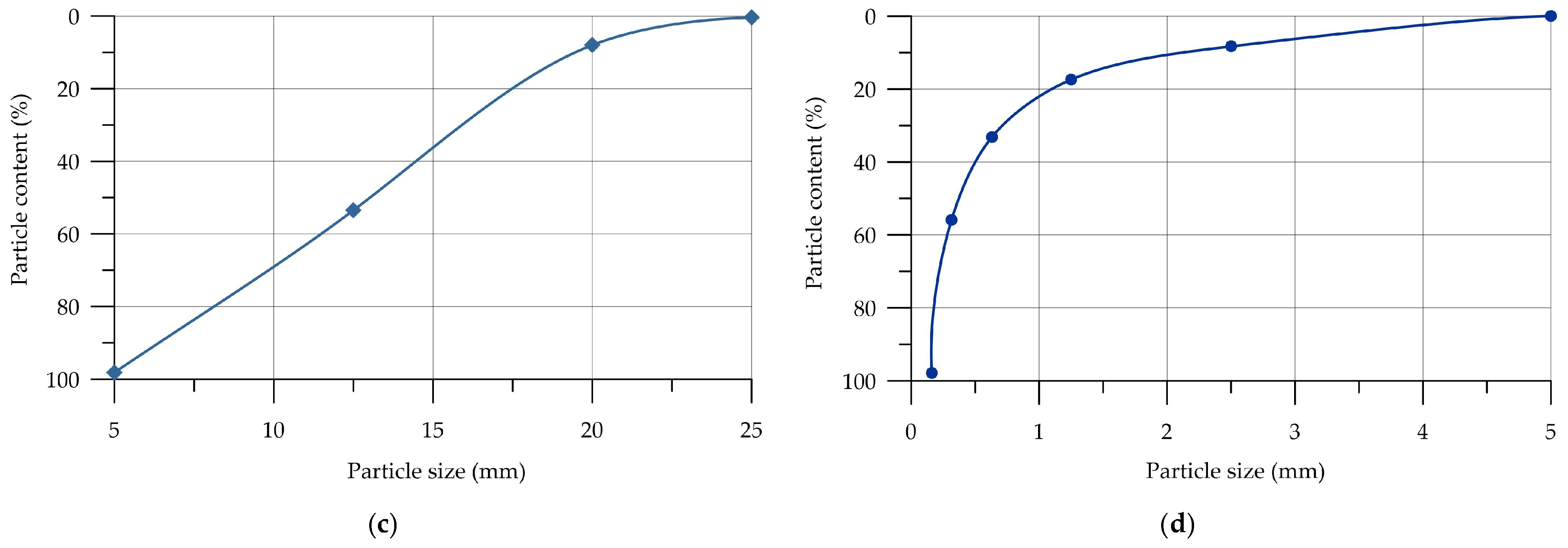 Recycling 09 00094 g010b