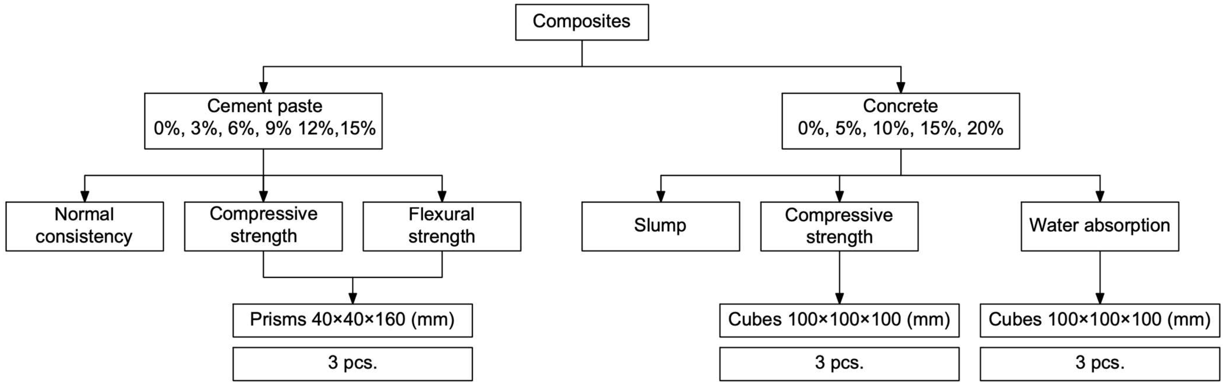 Recycling 09 00094 g012