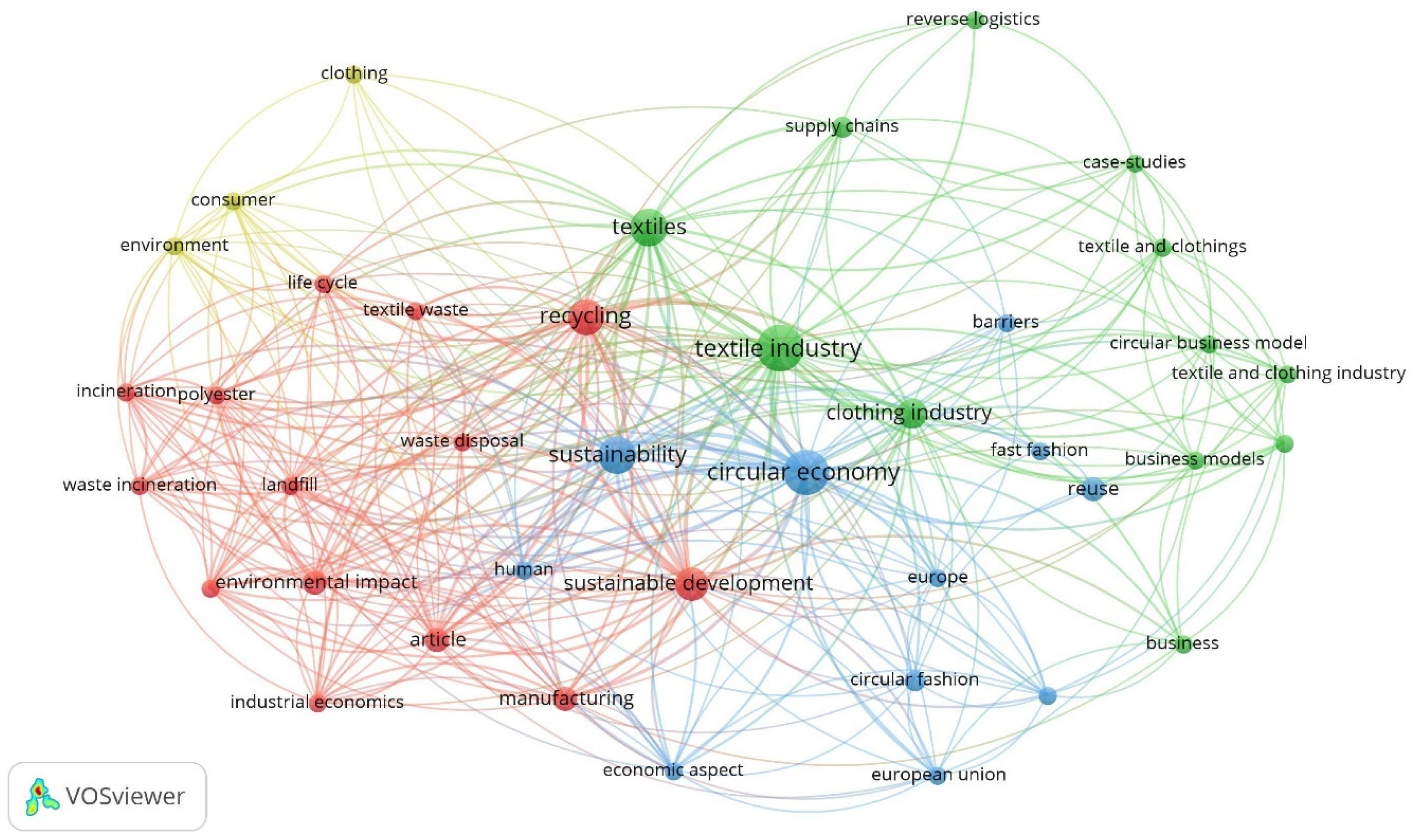 Recycling 09 00095 g004