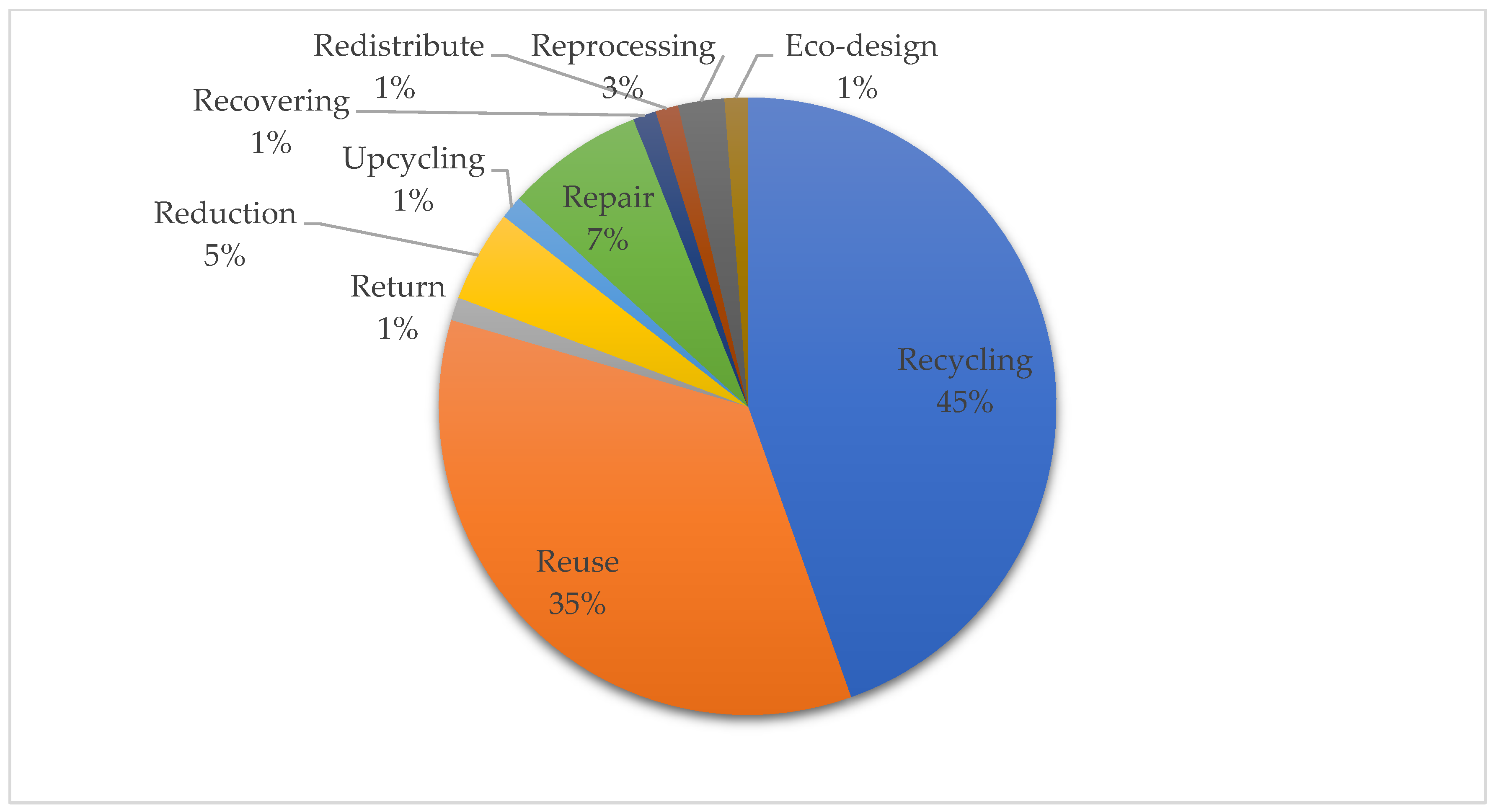Recycling 09 00095 g005