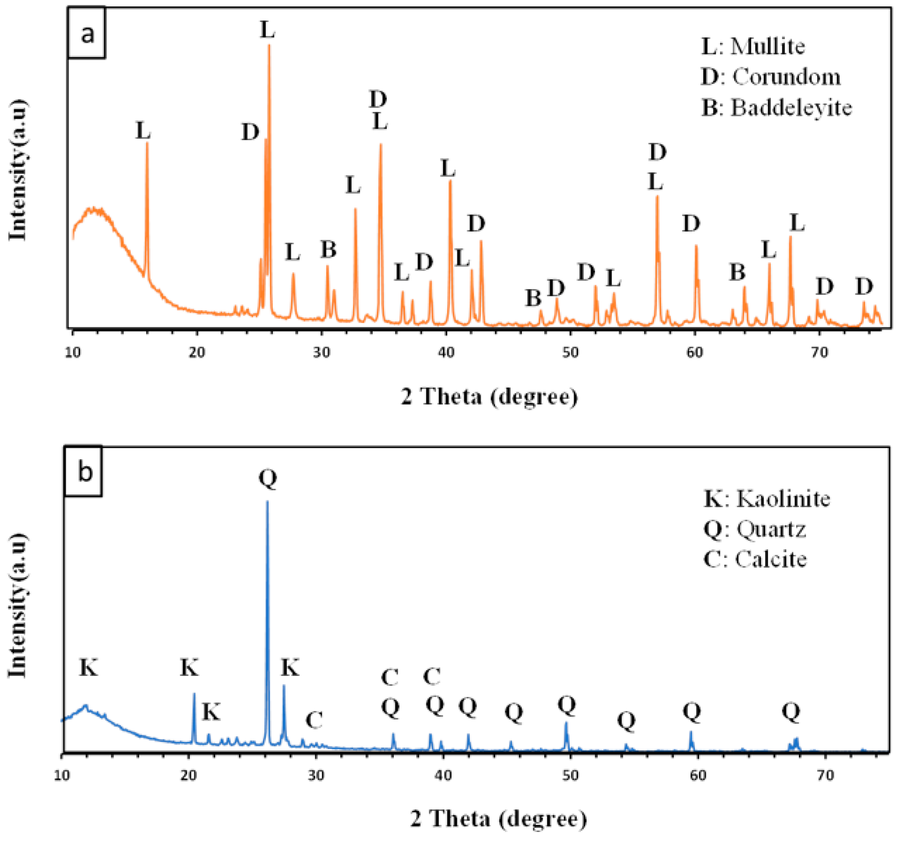 Recycling 09 00098 g001a