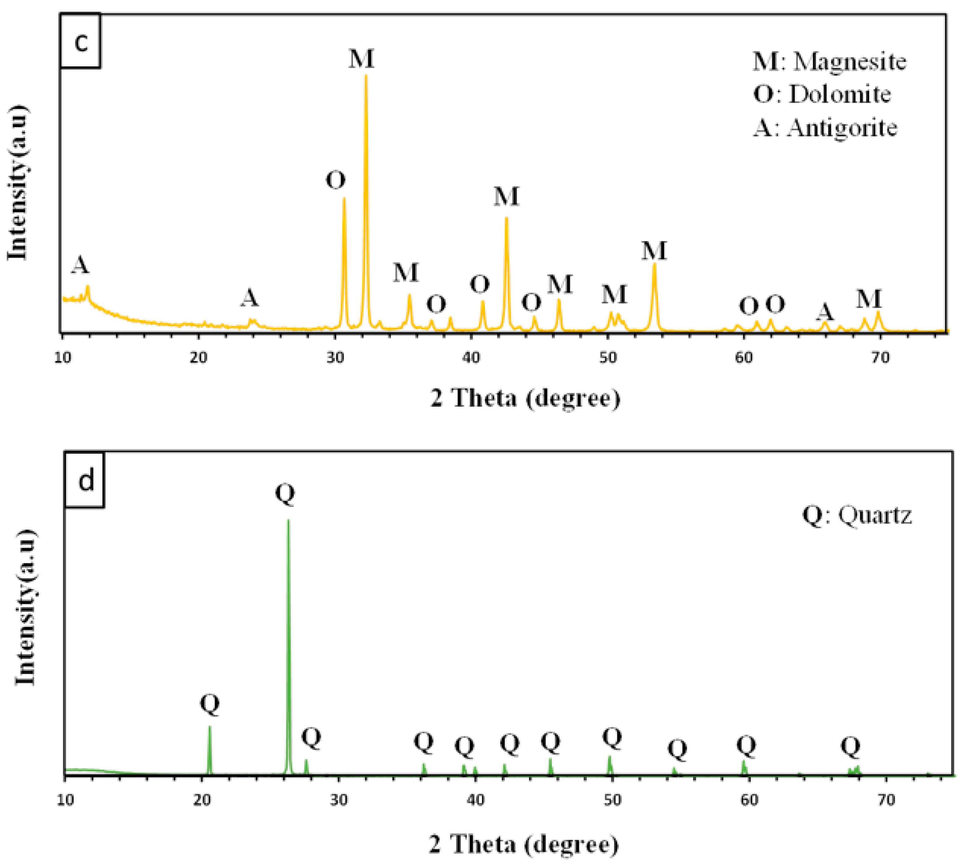 Recycling 09 00098 g001b