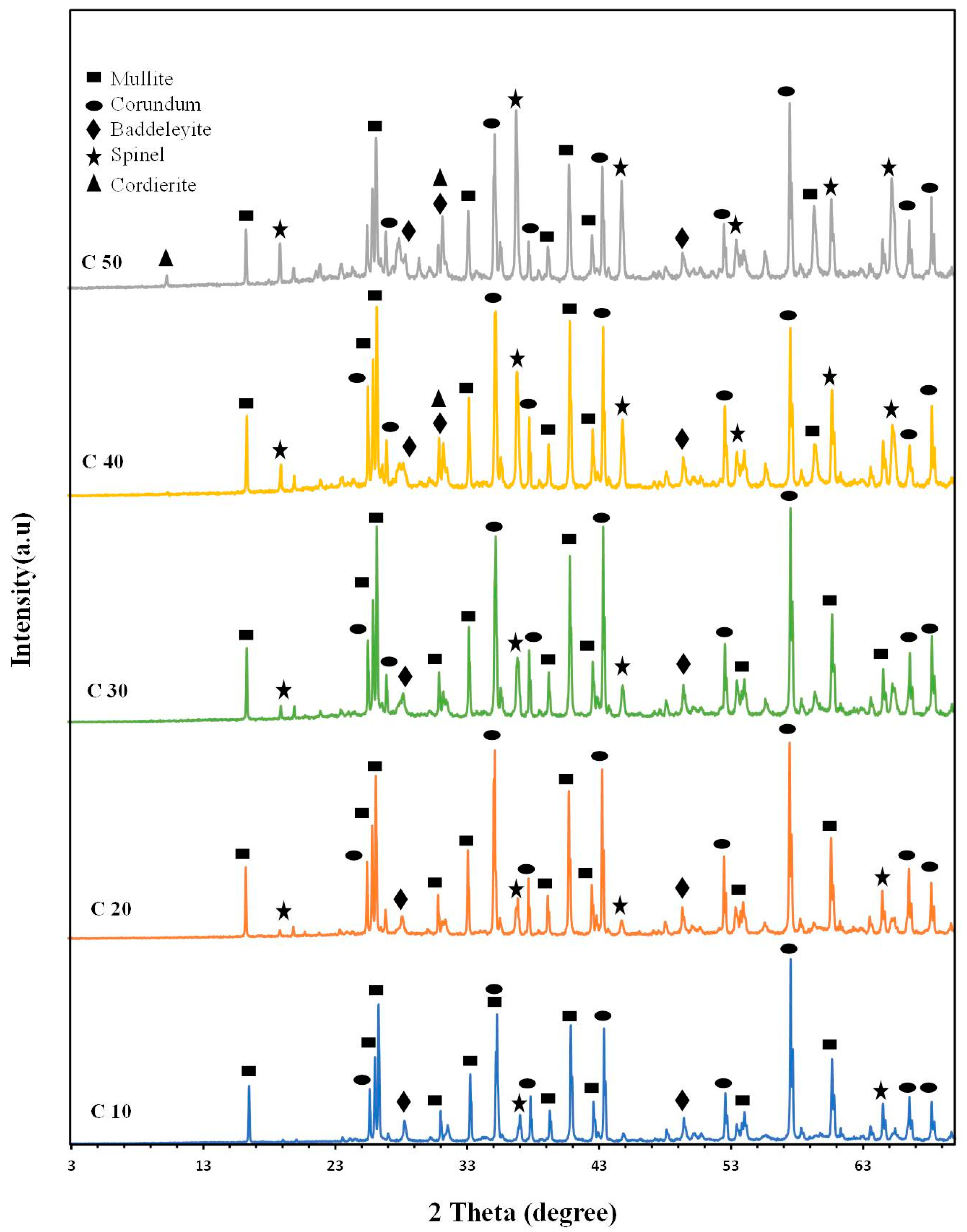 Recycling 09 00098 g005