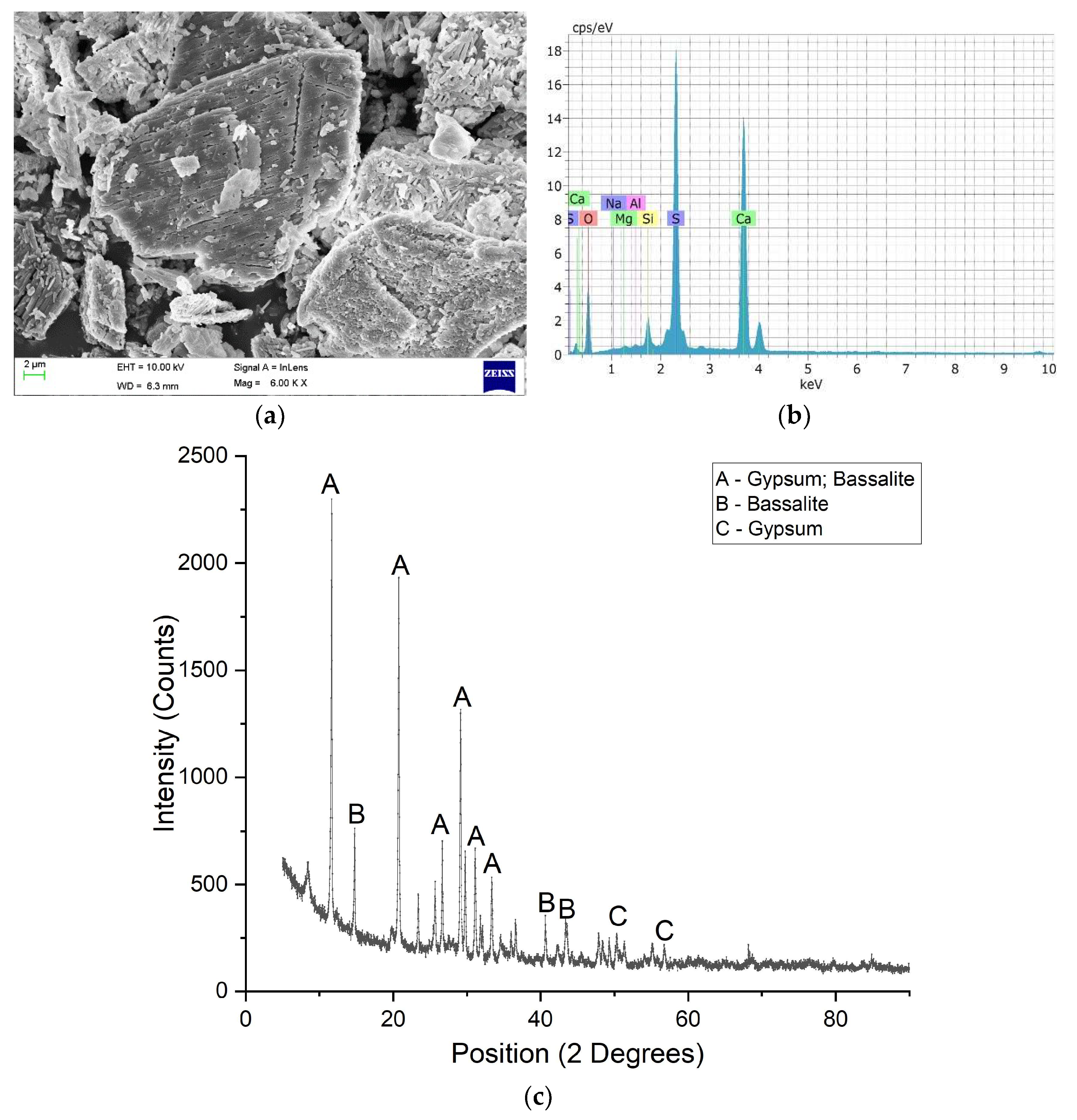 Recycling 09 00100 g002 Recycling 09 00100 g002