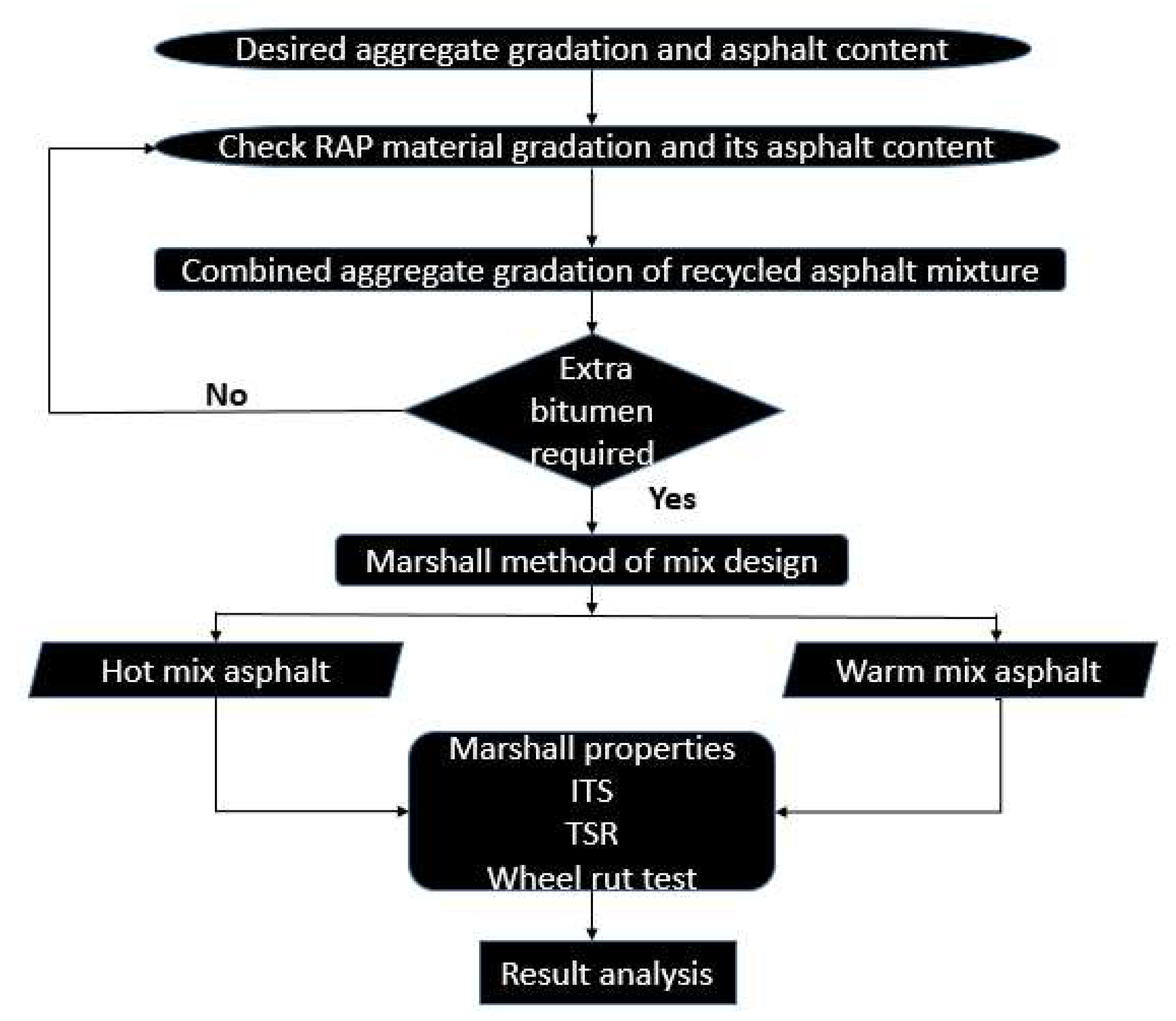Recycling 09 00100 g004 Recycling 09 00100 g004