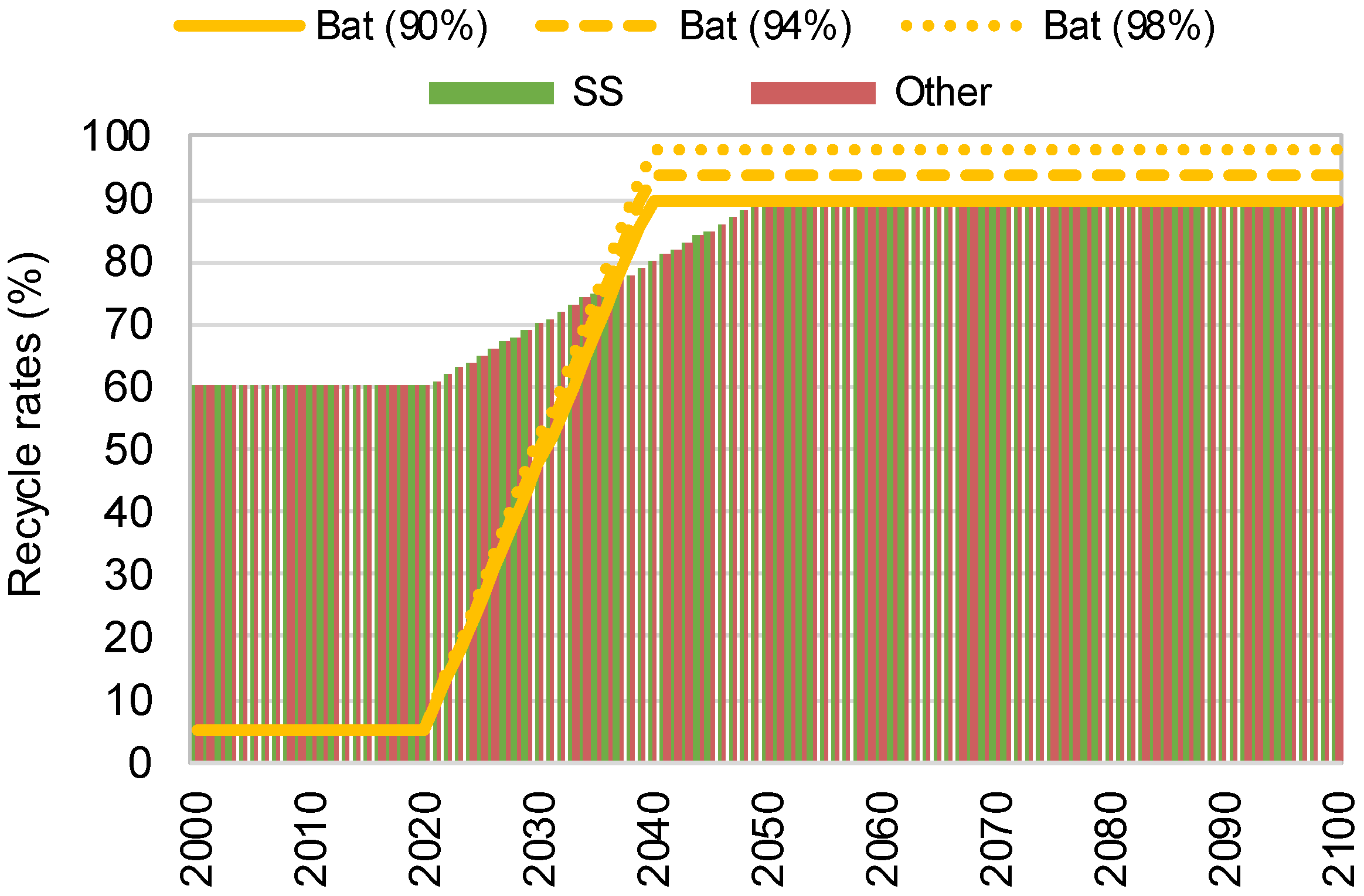 Recycling 09 00102 g004