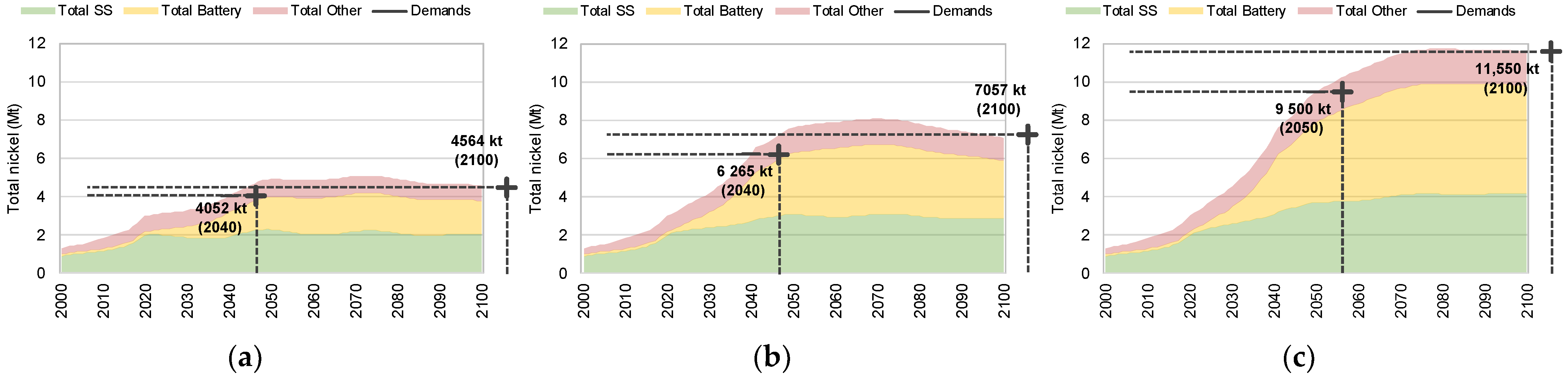 Recycling 09 00102 g007