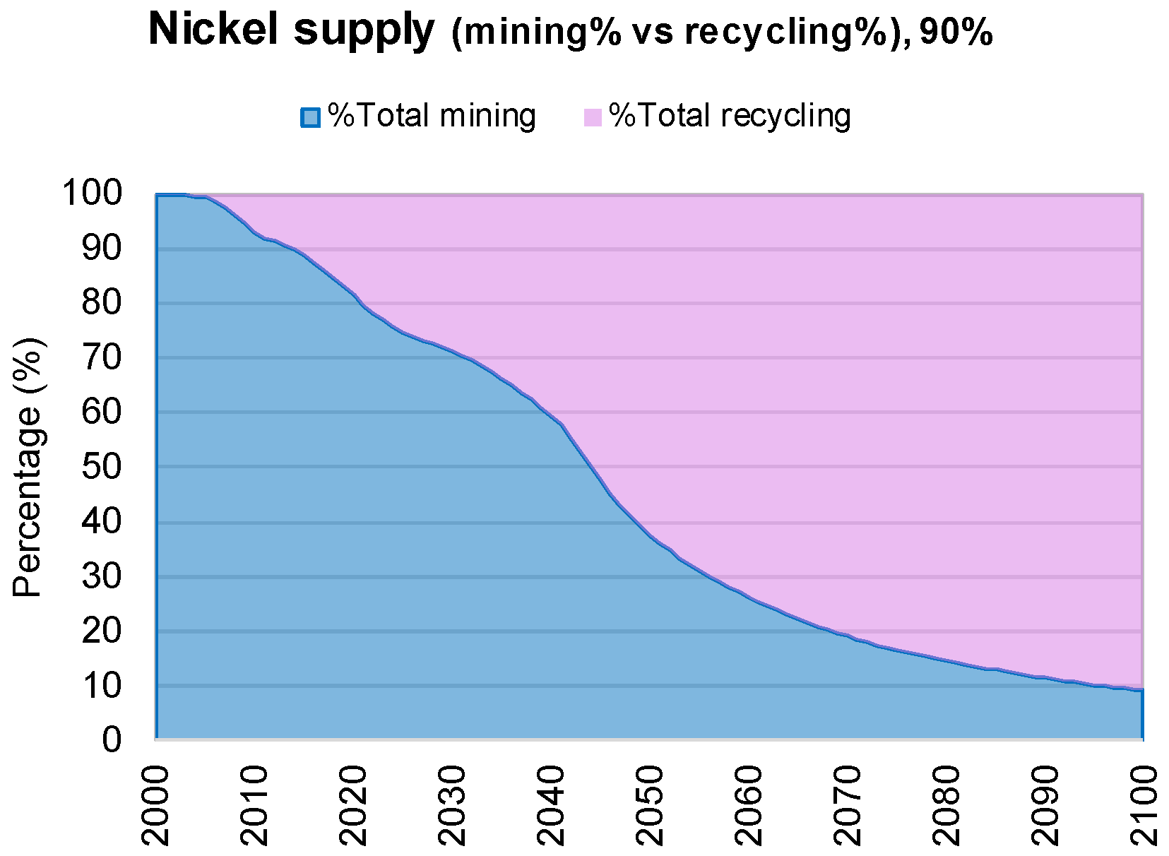 Recycling 09 00102 g009