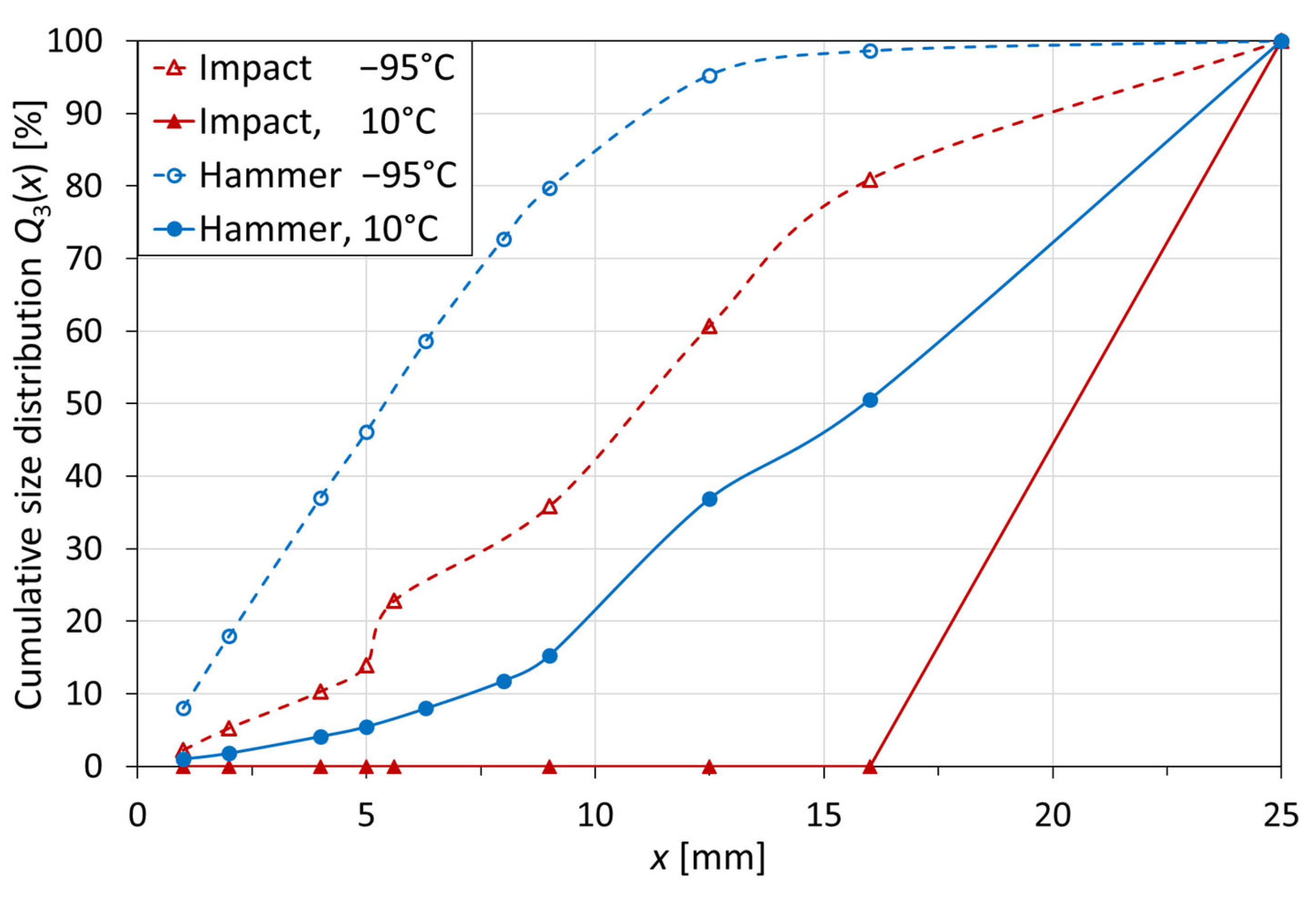 Recycling 09 00106 g004
