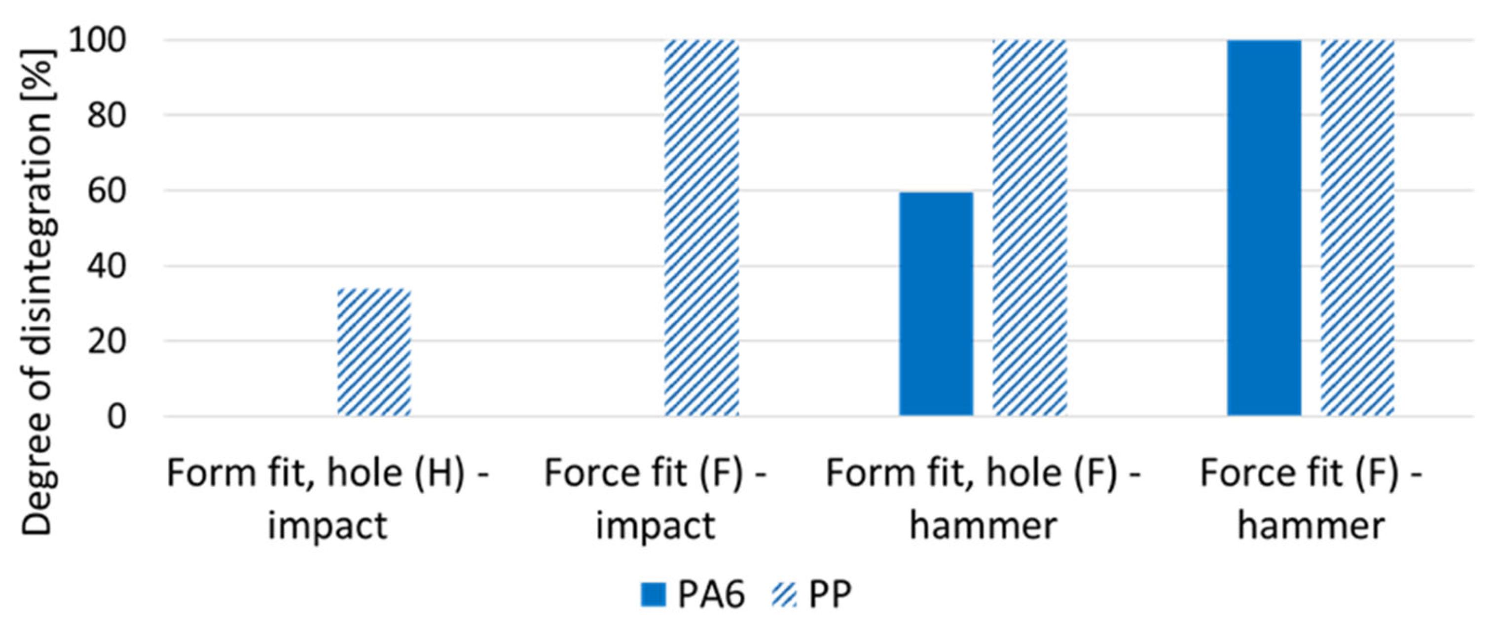 Recycling 09 00106 g005
