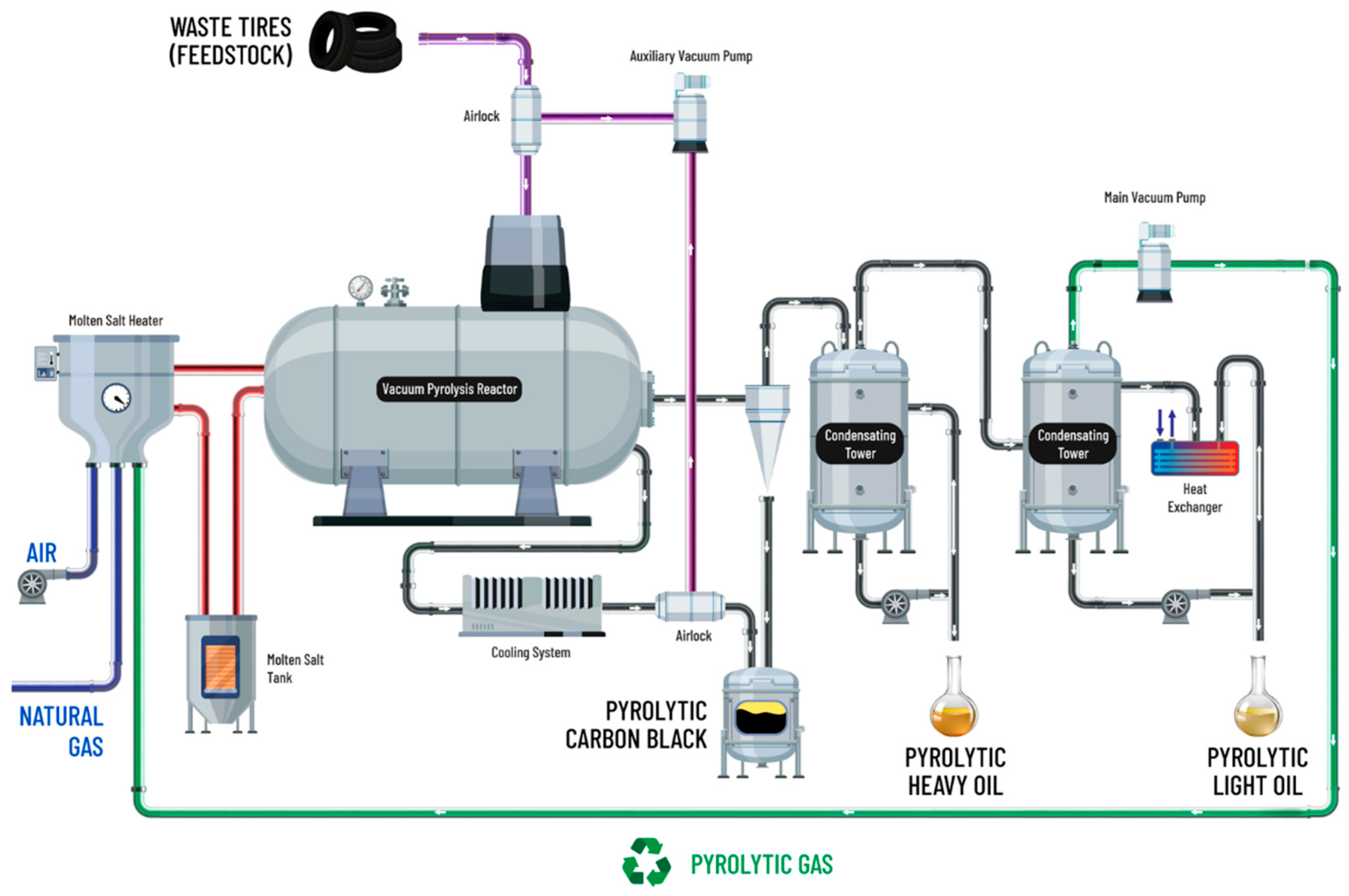 Recycling 09 00107 g001 Recycling 09 00107 g001