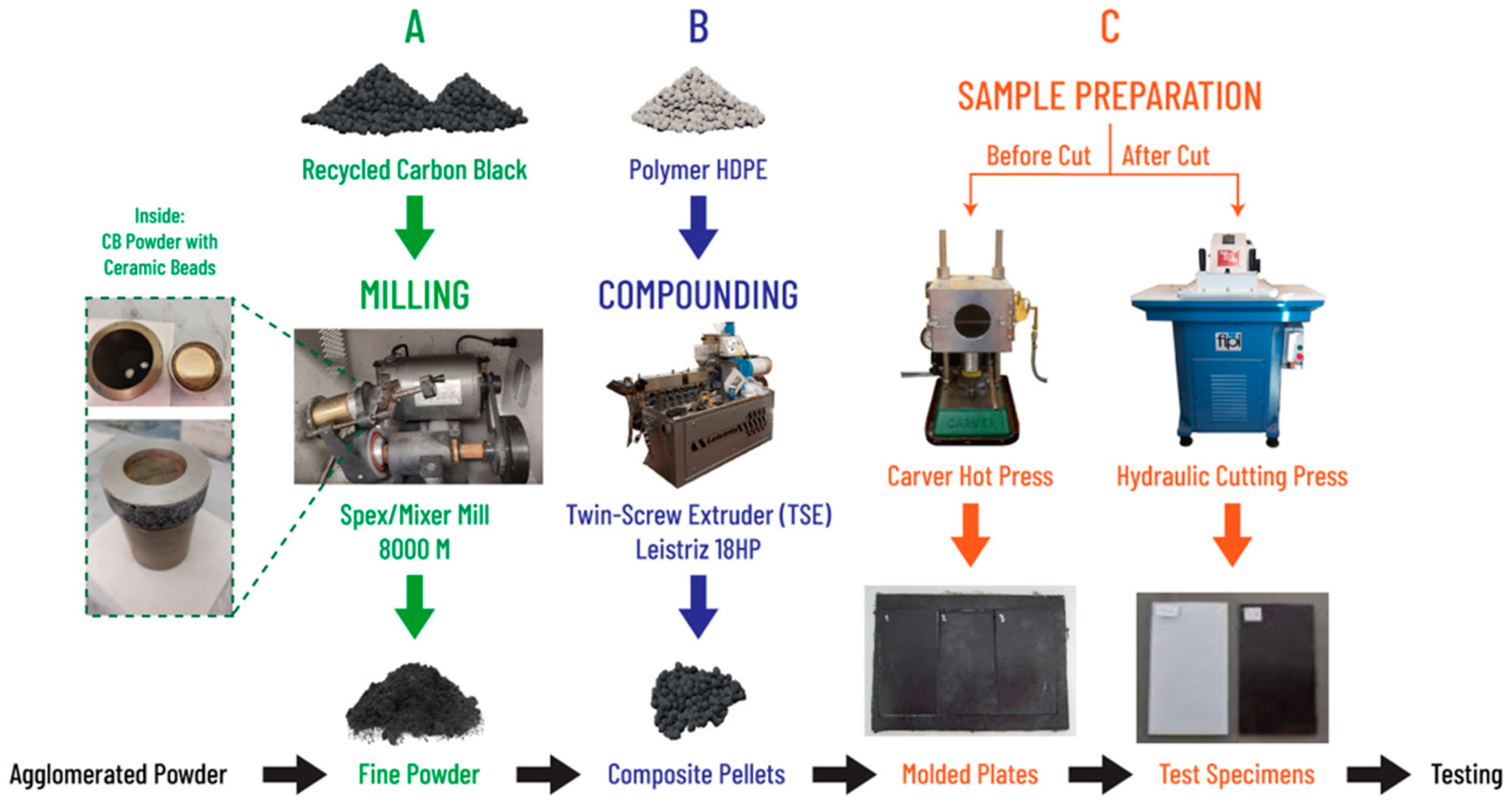 Recycling 09 00107 g002 Recycling 09 00107 g002