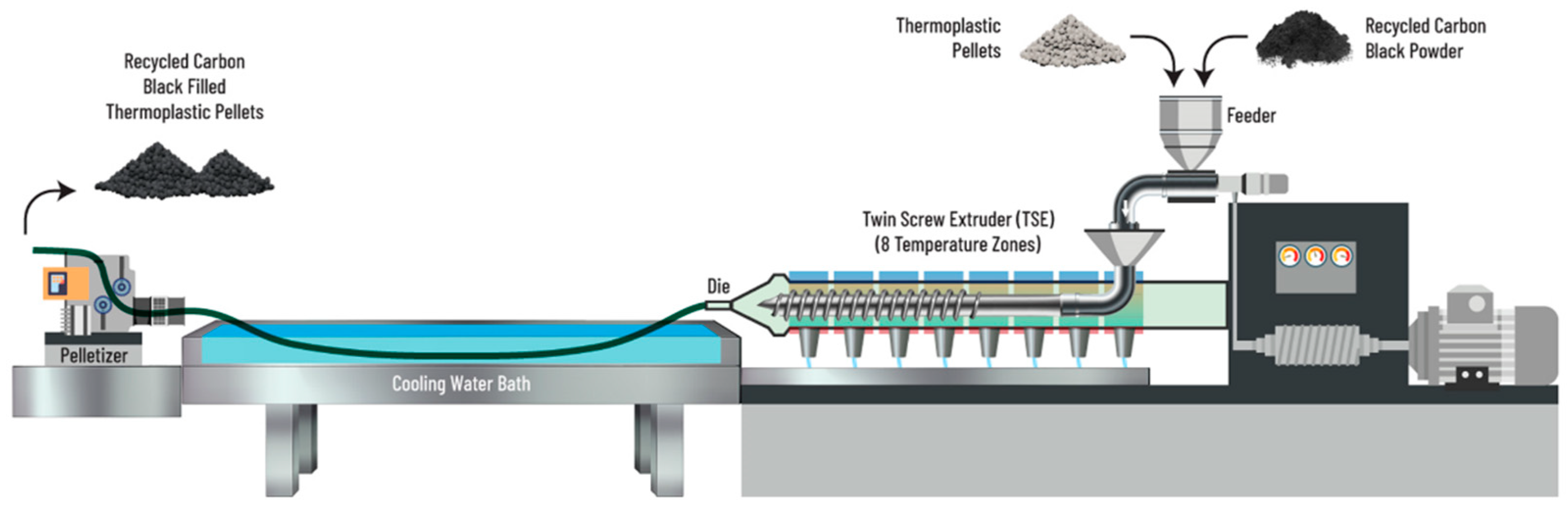 Recycling 09 00107 g003 Recycling 09 00107 g003