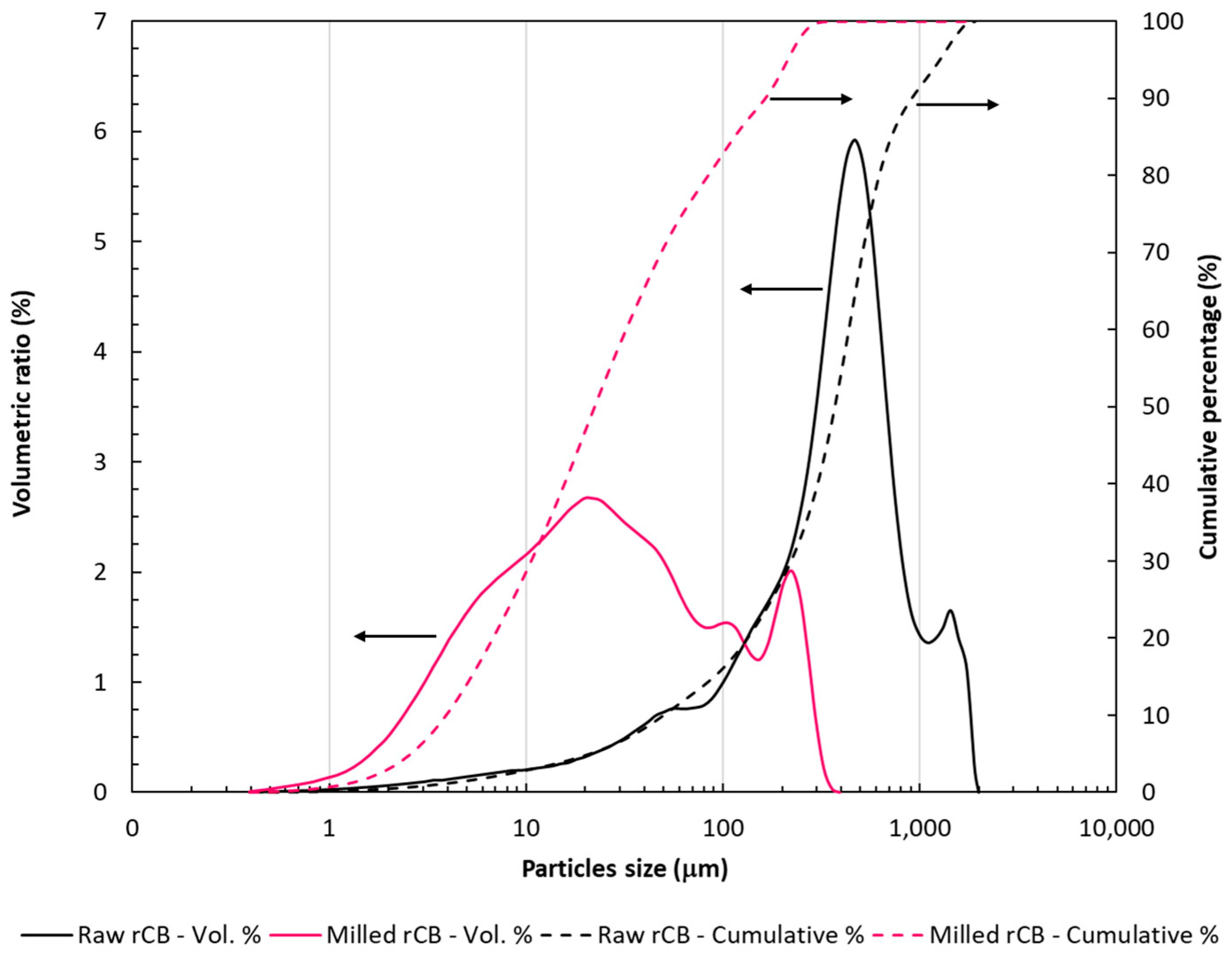 Recycling 09 00107 g006 Recycling 09 00107 g006