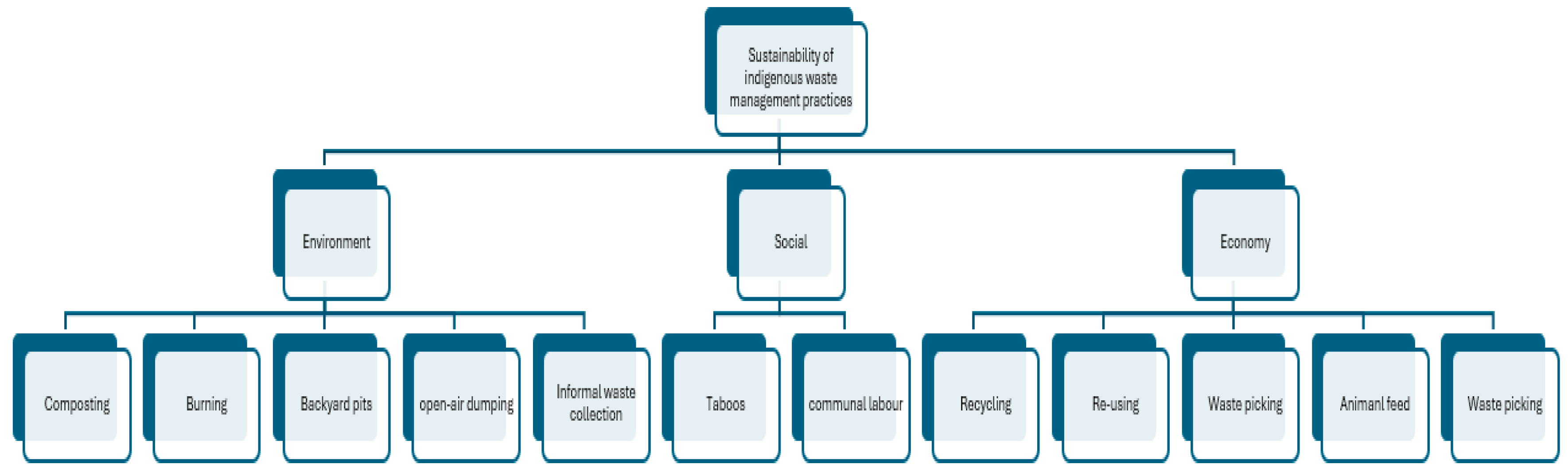 Recycling 09 00113 g005