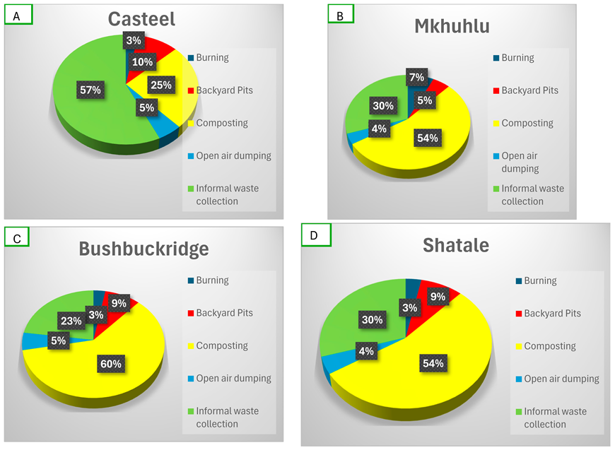 Recycling 09 00113 i003a