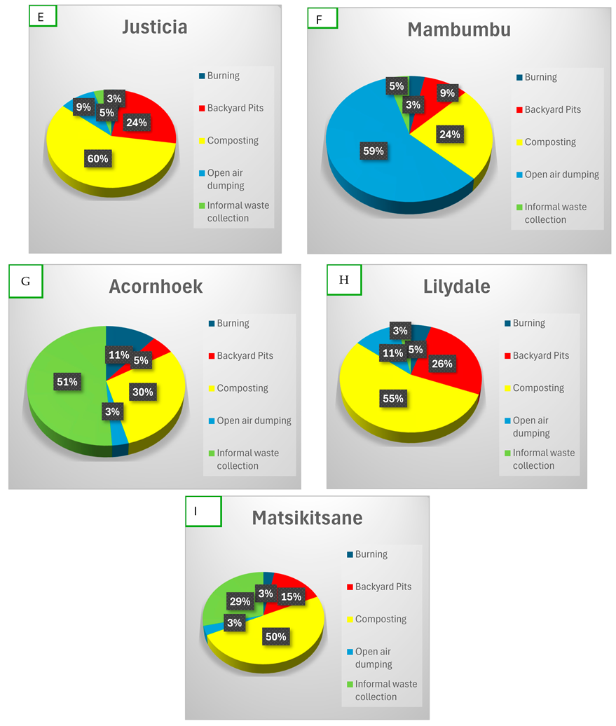 Recycling 09 00113 i003b