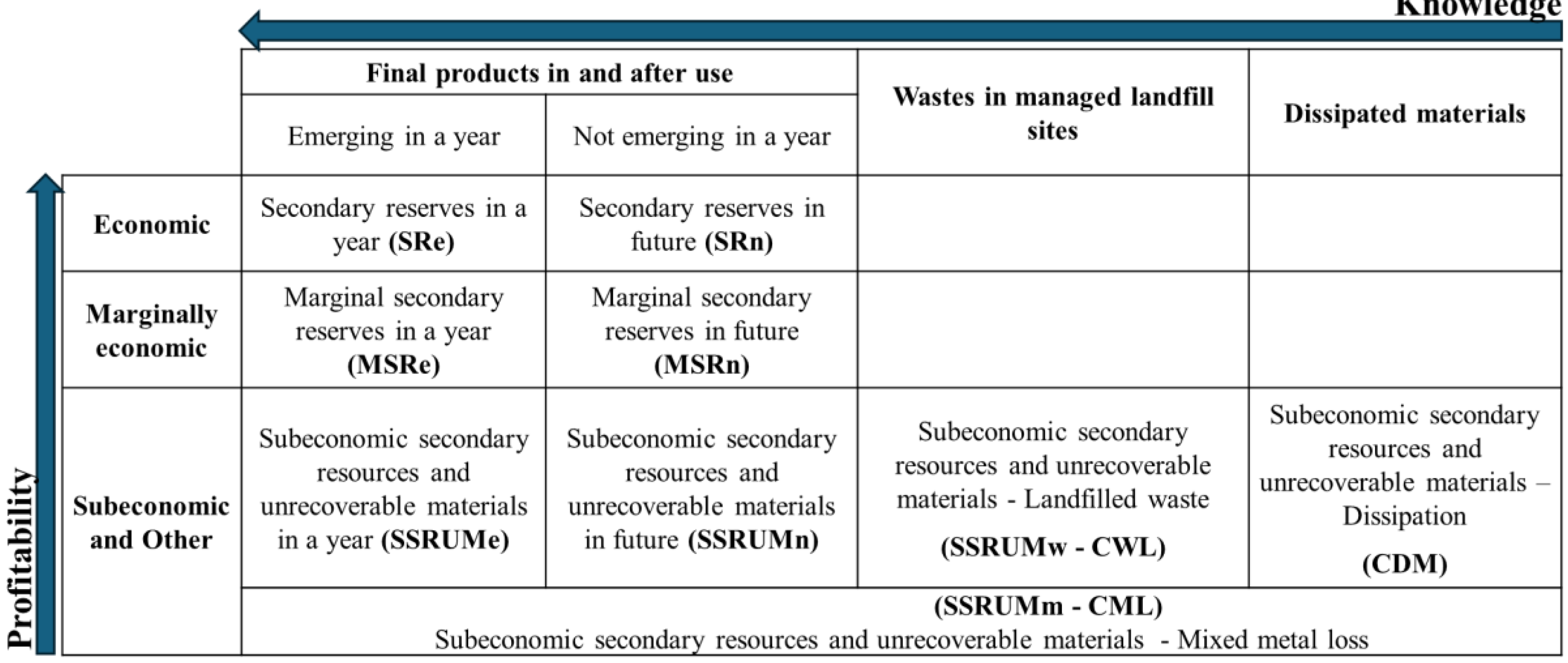 Recycling 09 00116 g002