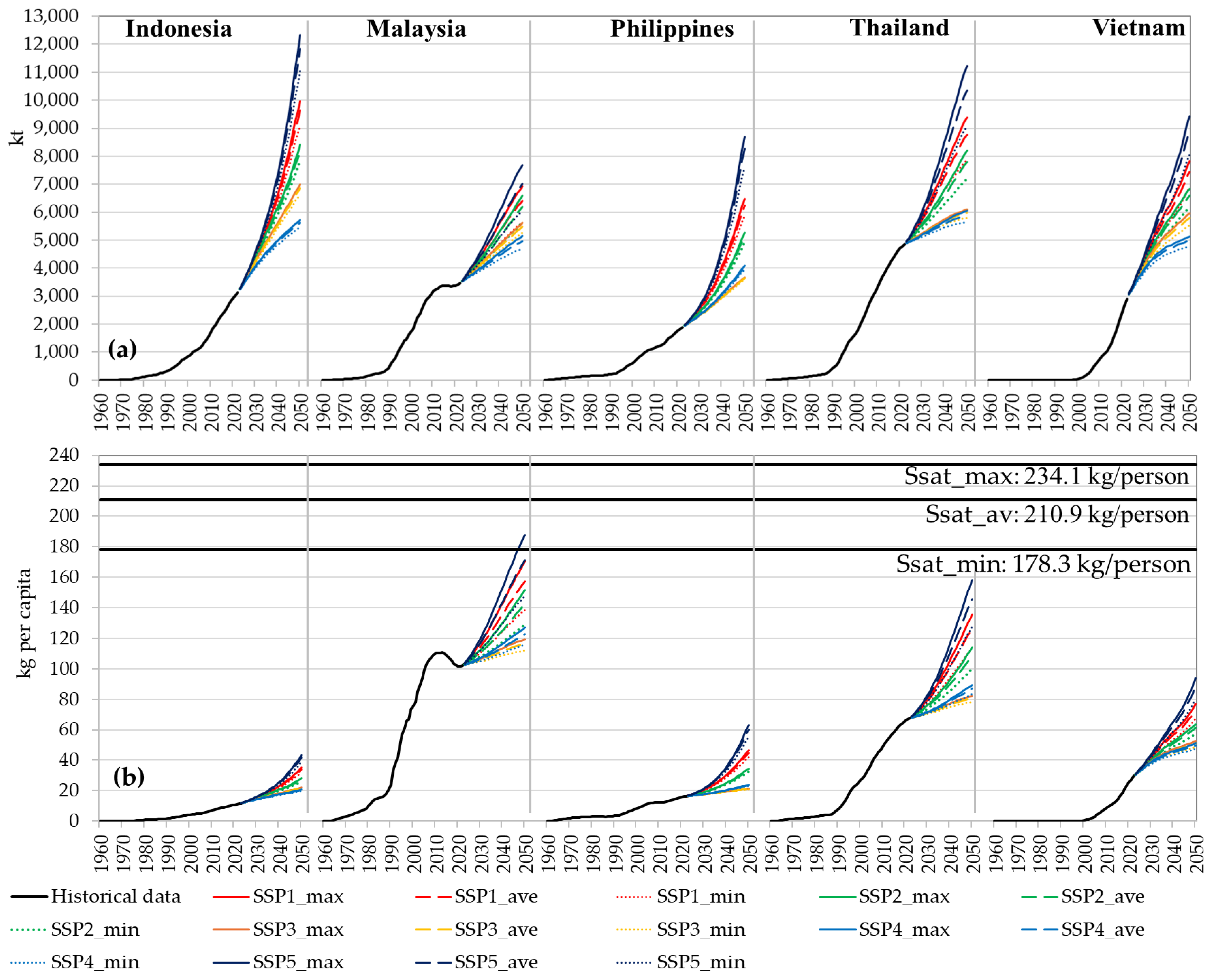 Recycling 09 00116 g004
