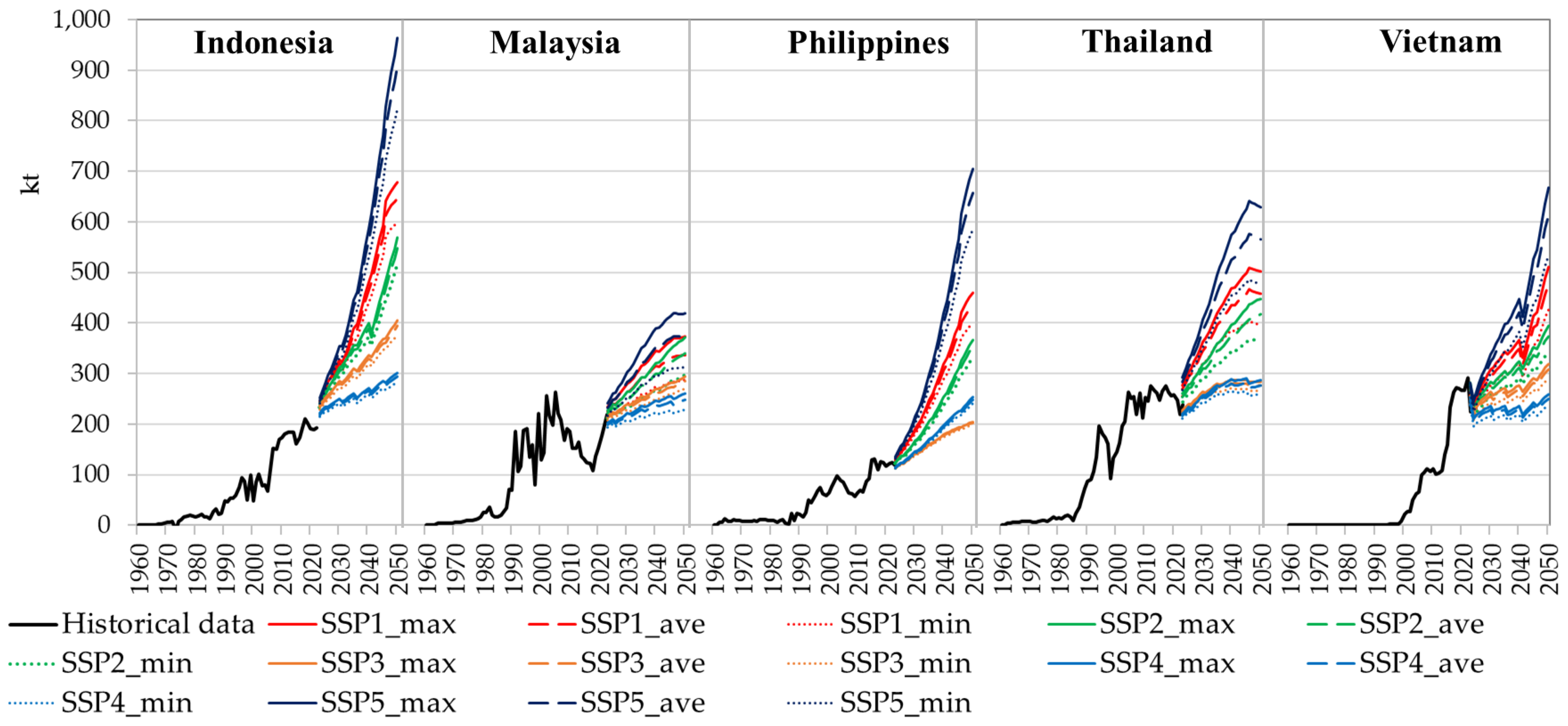 Recycling 09 00116 g005