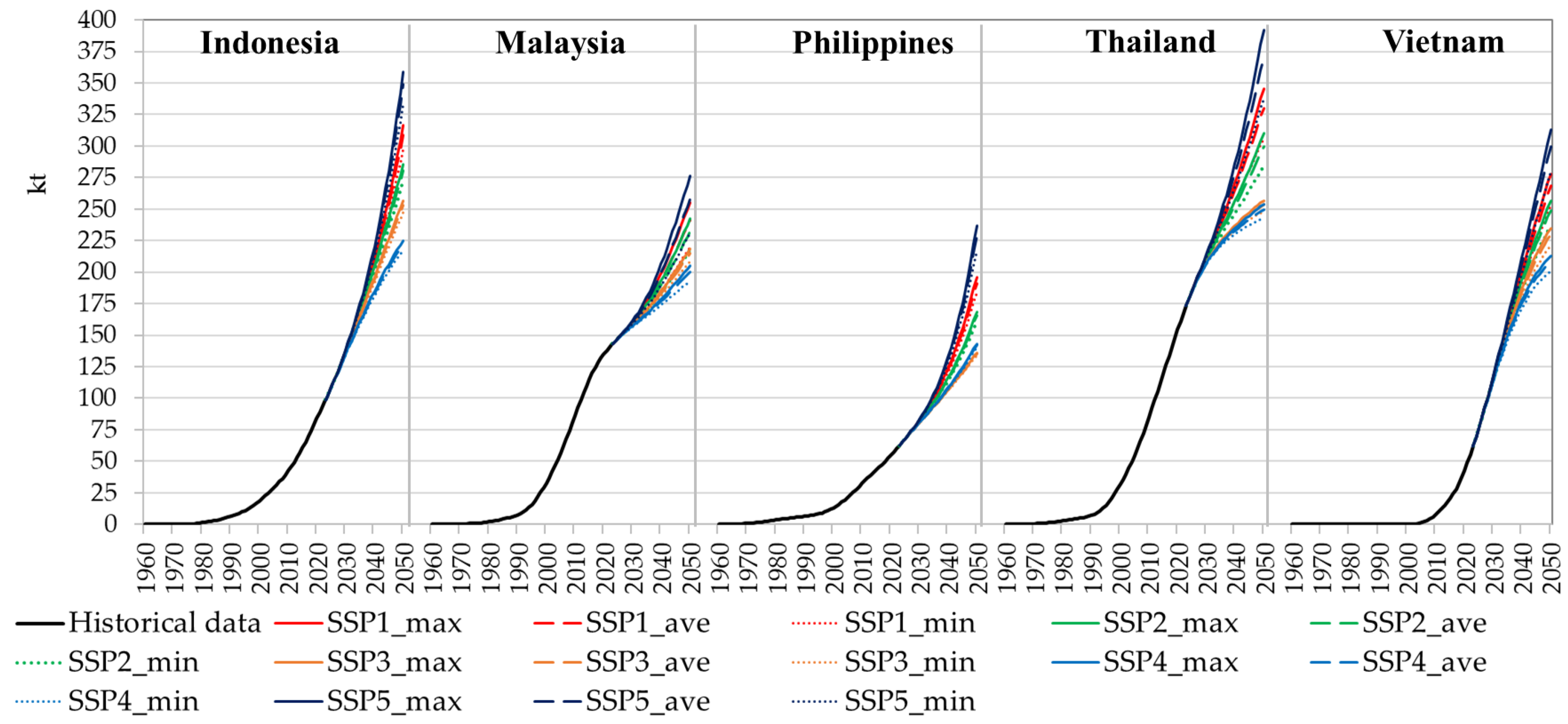 Recycling 09 00116 g006