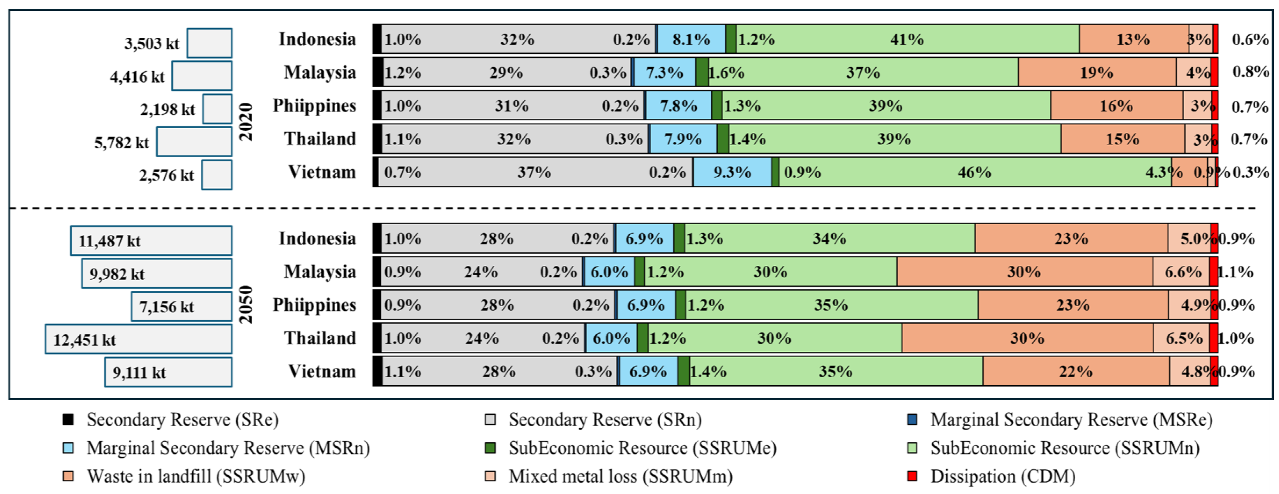 Recycling 09 00116 g007