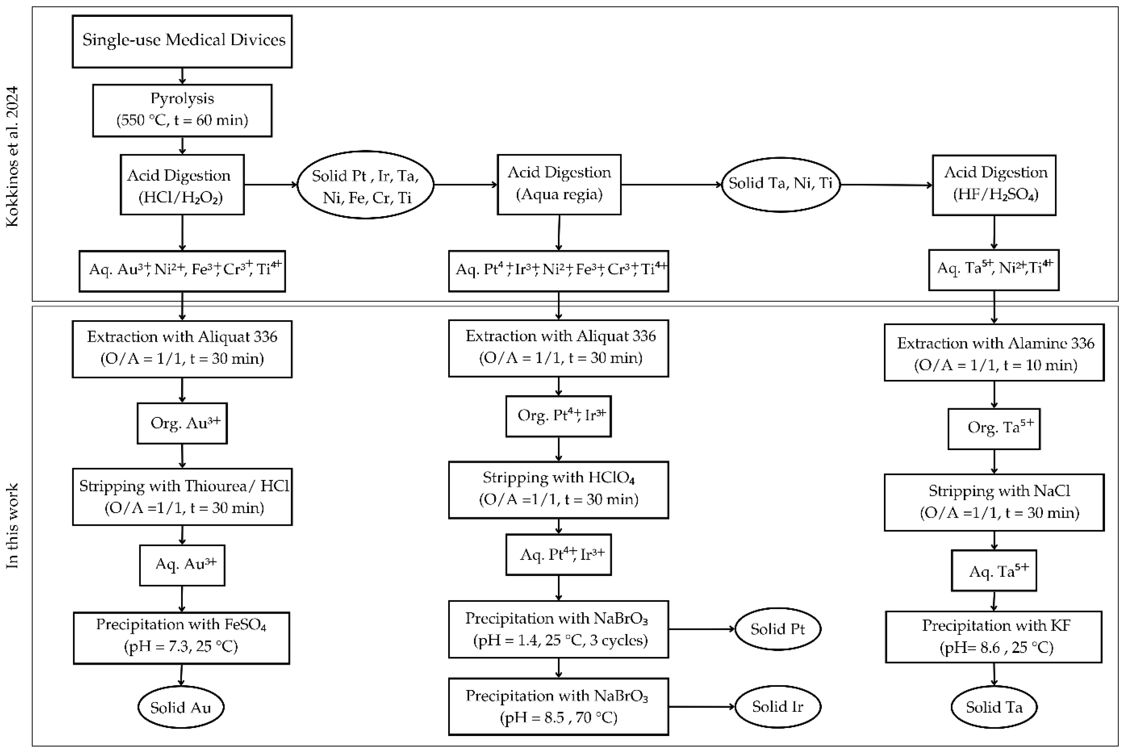 Recycling 09 00118 g008